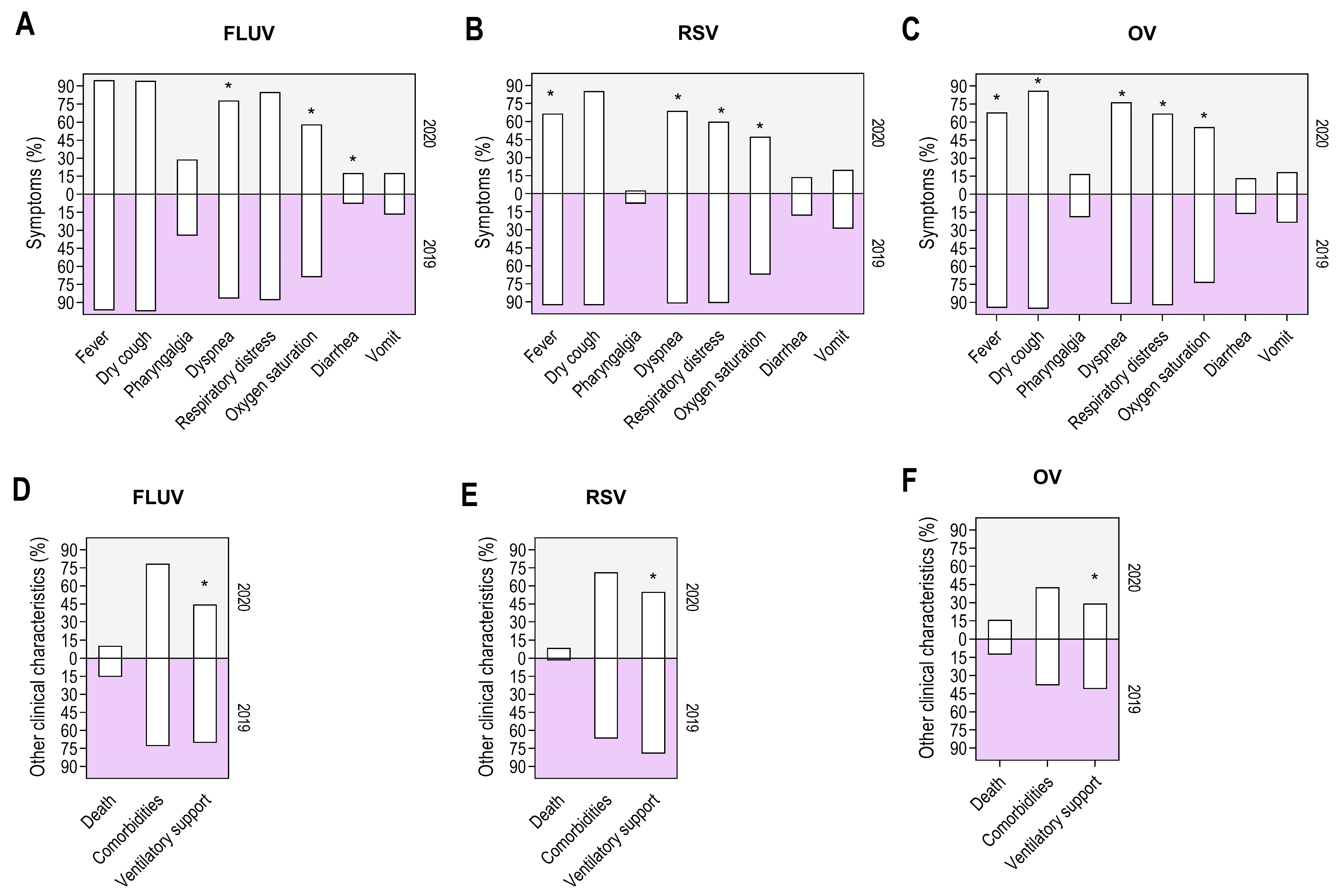 Viruses 17 00389 g004