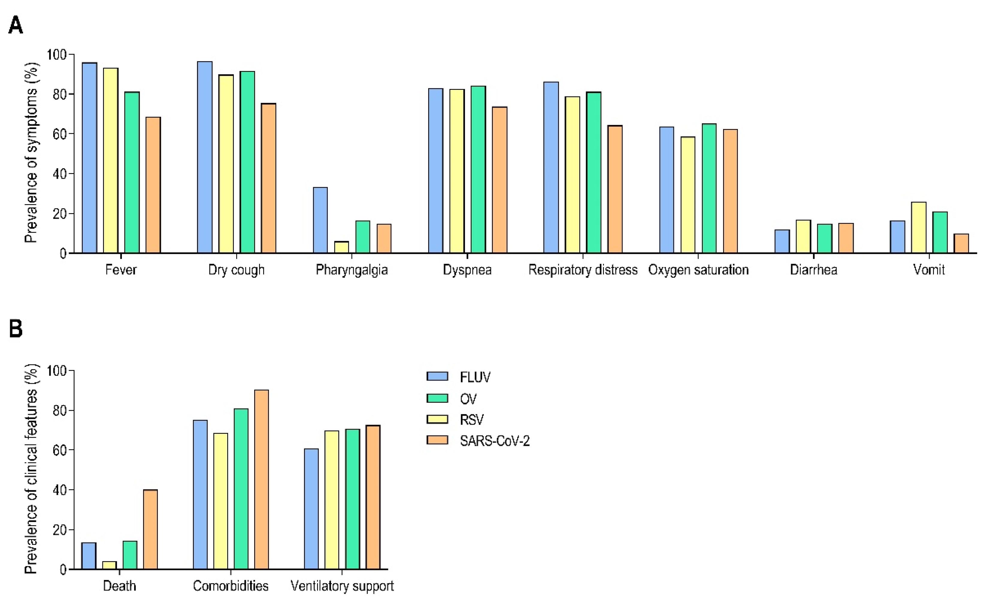Viruses 17 00389 g005