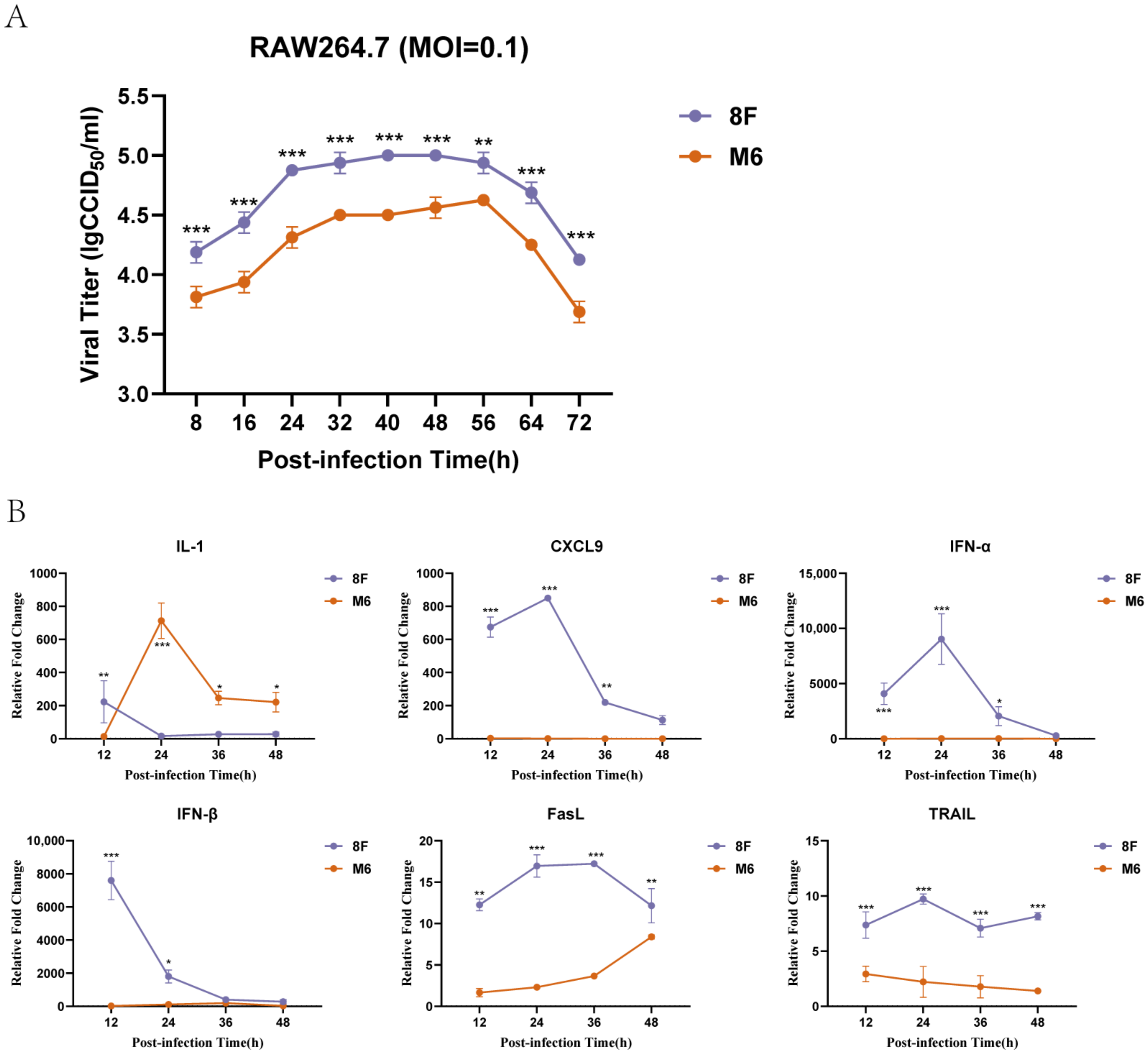 Viruses 17 00392 g003