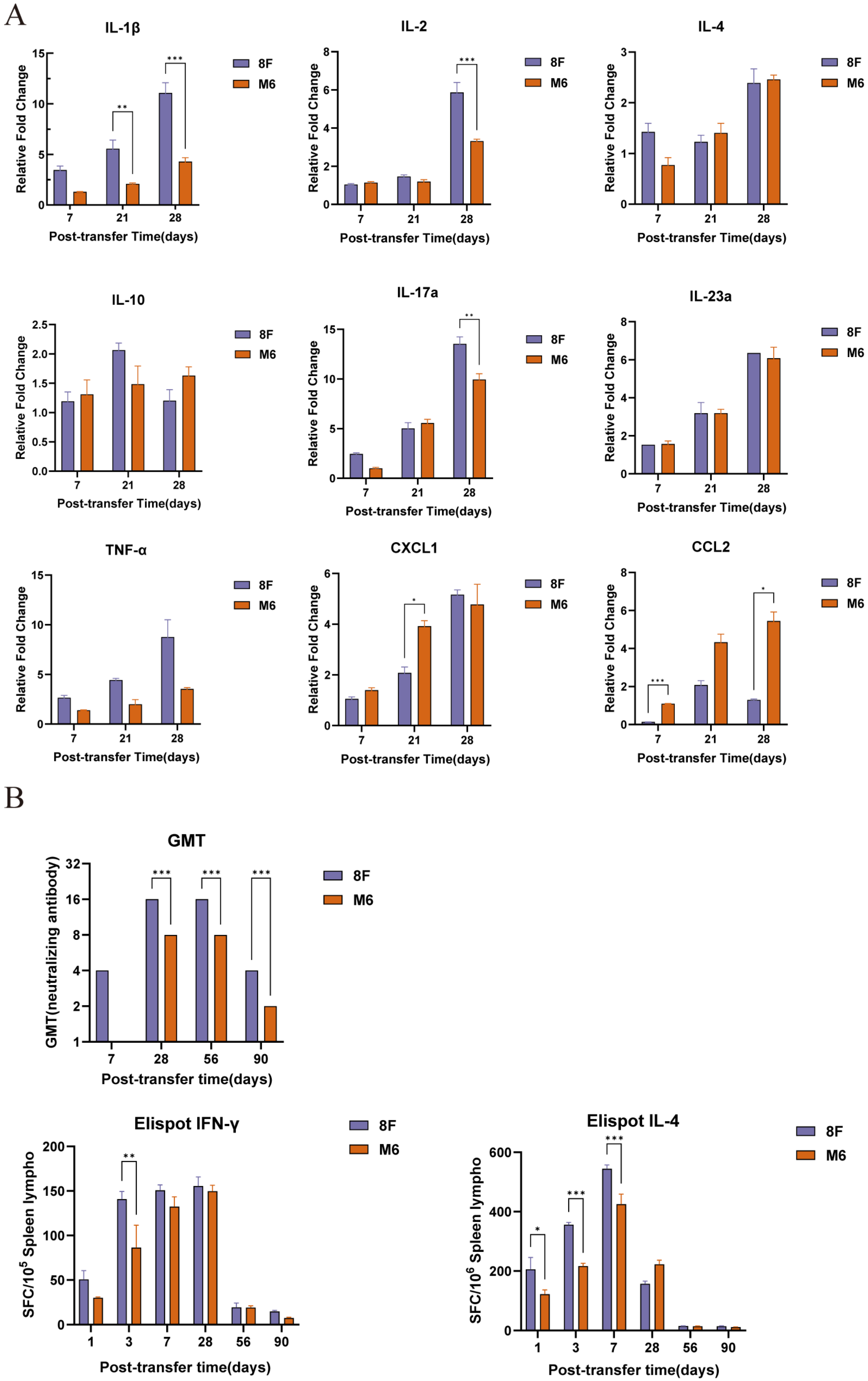 Viruses 17 00392 g004