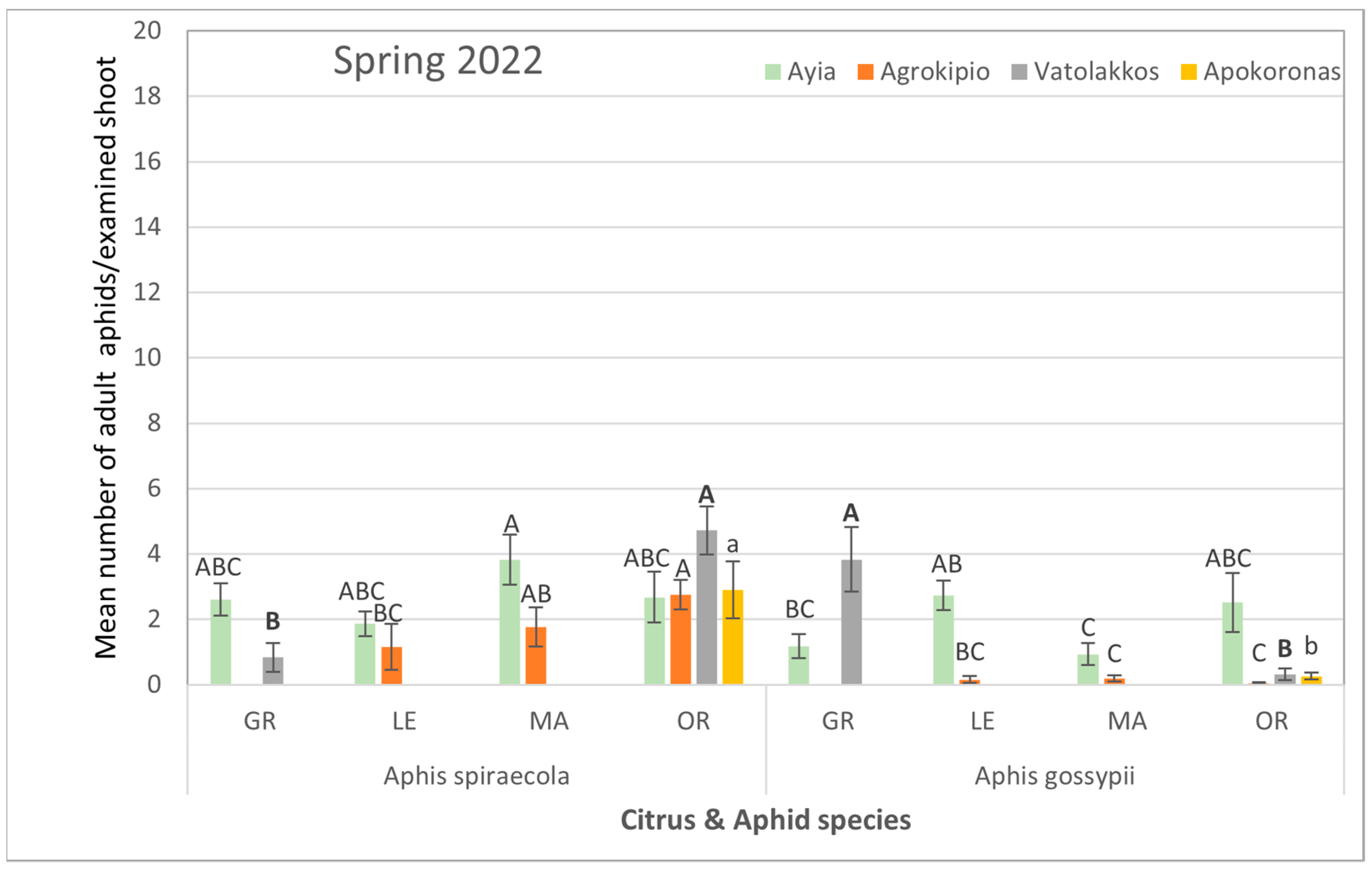 Viruses 17 00395 g005
