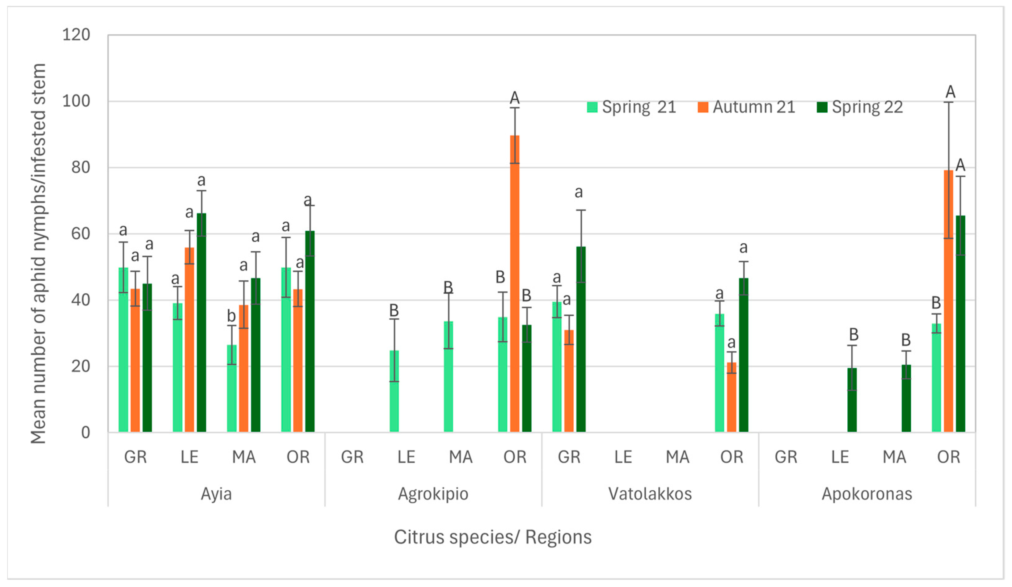 Viruses 17 00395 g006