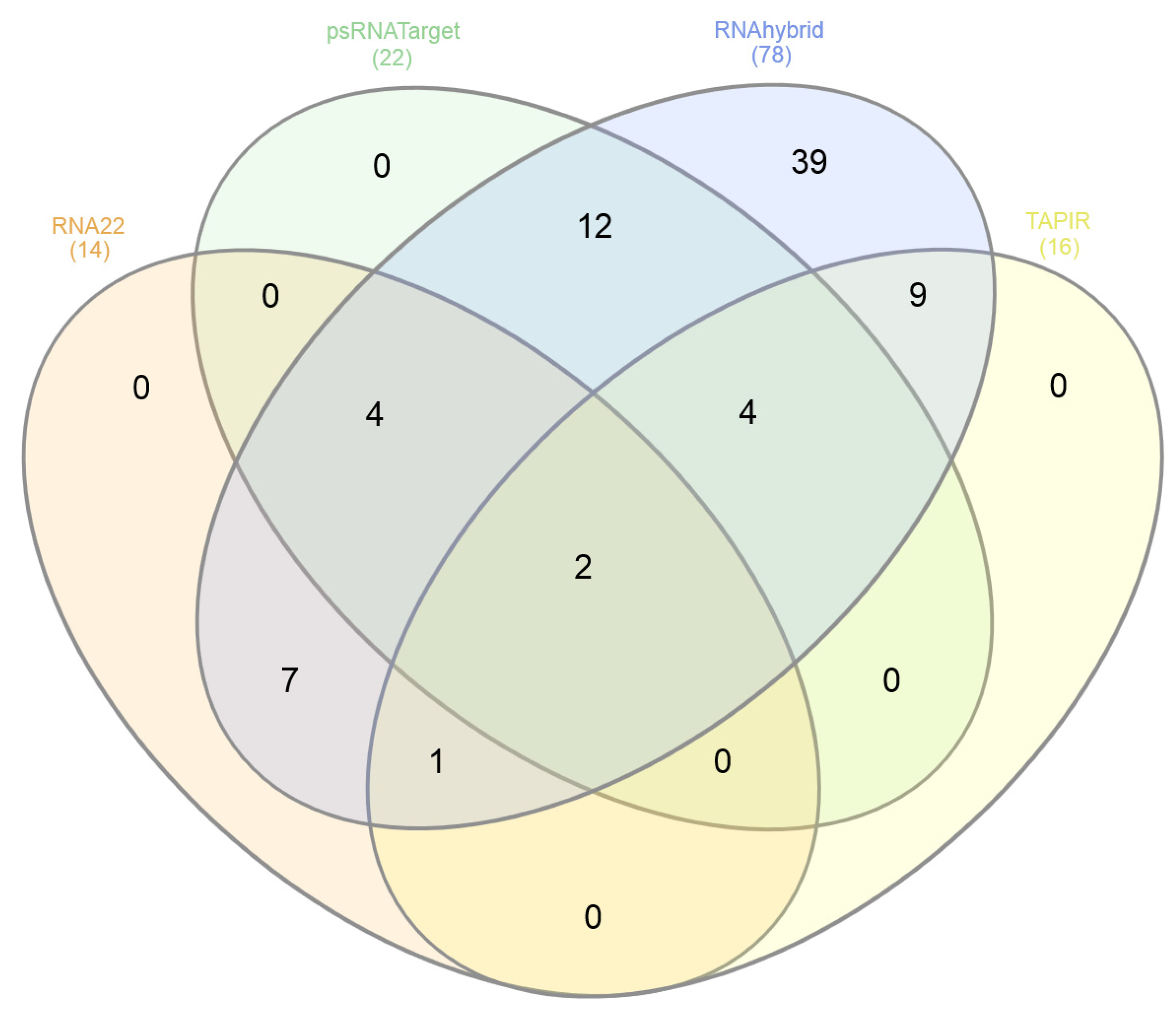 Viruses 17 00399 g004