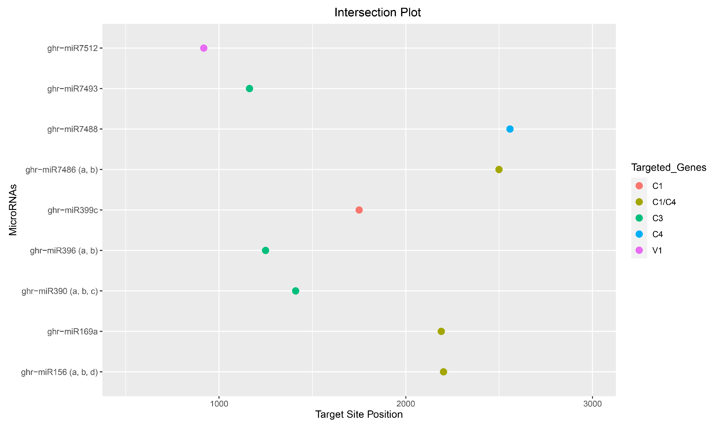 Viruses 17 00399 g007