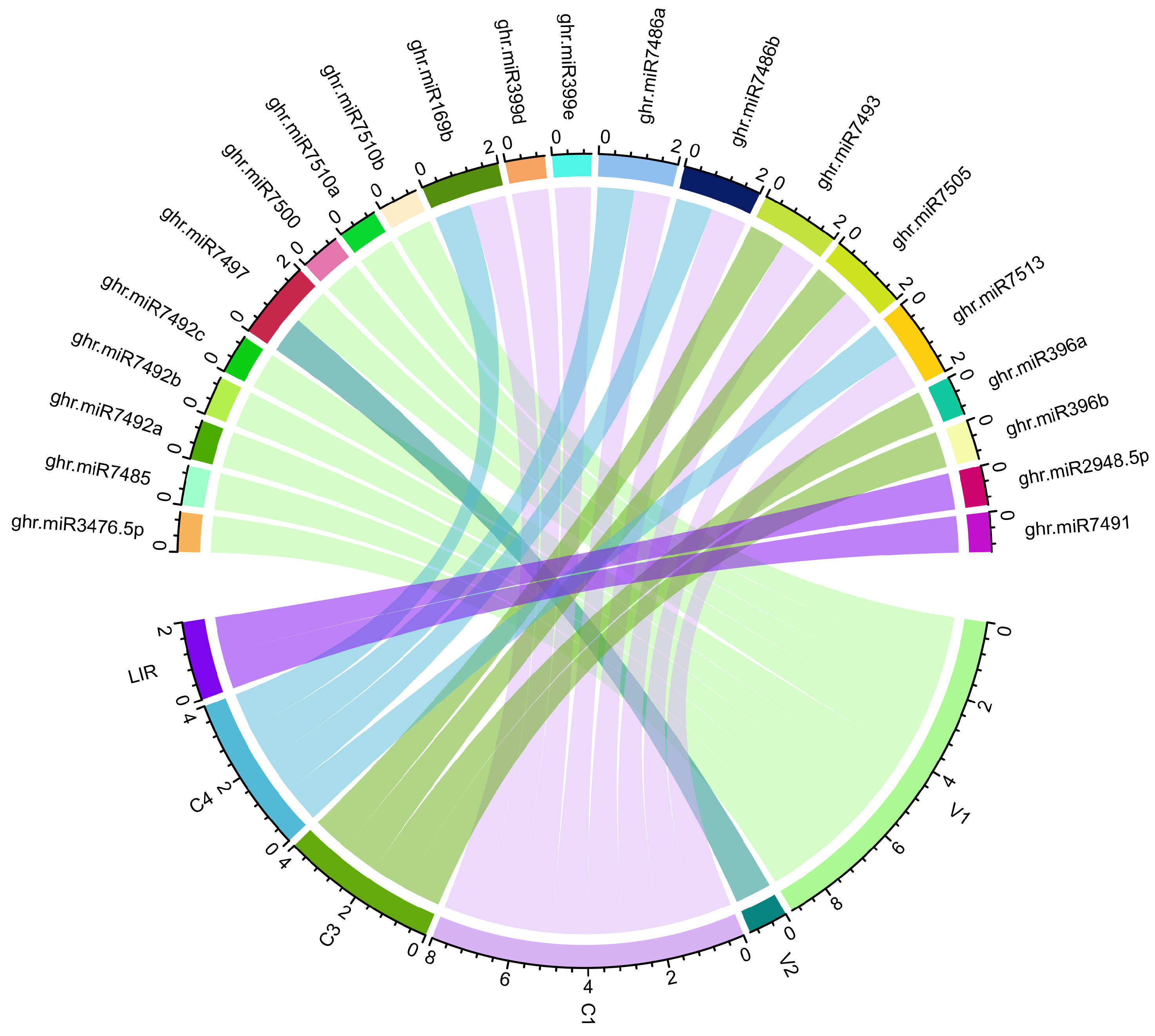 Viruses 17 00399 g009