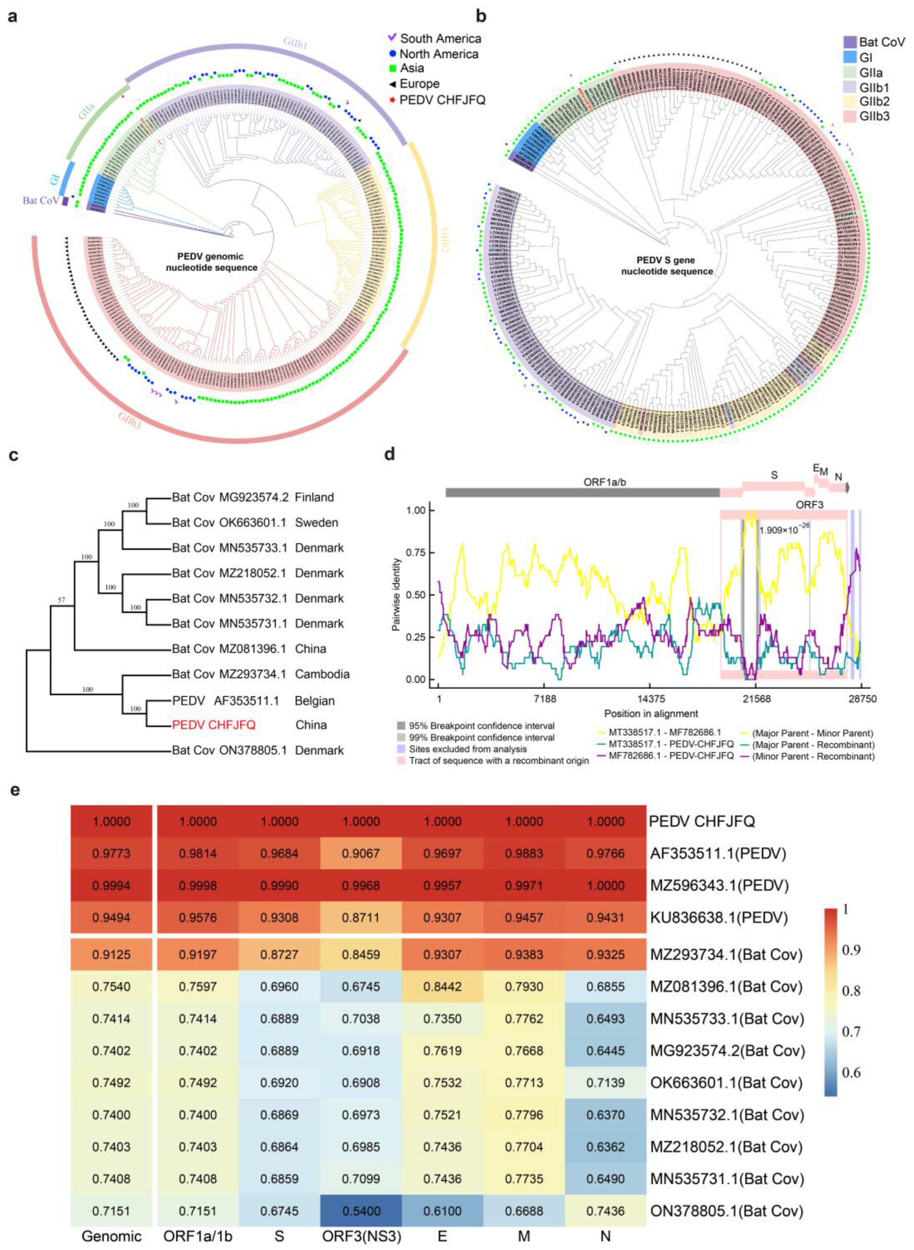 Viruses 17 00401 g002