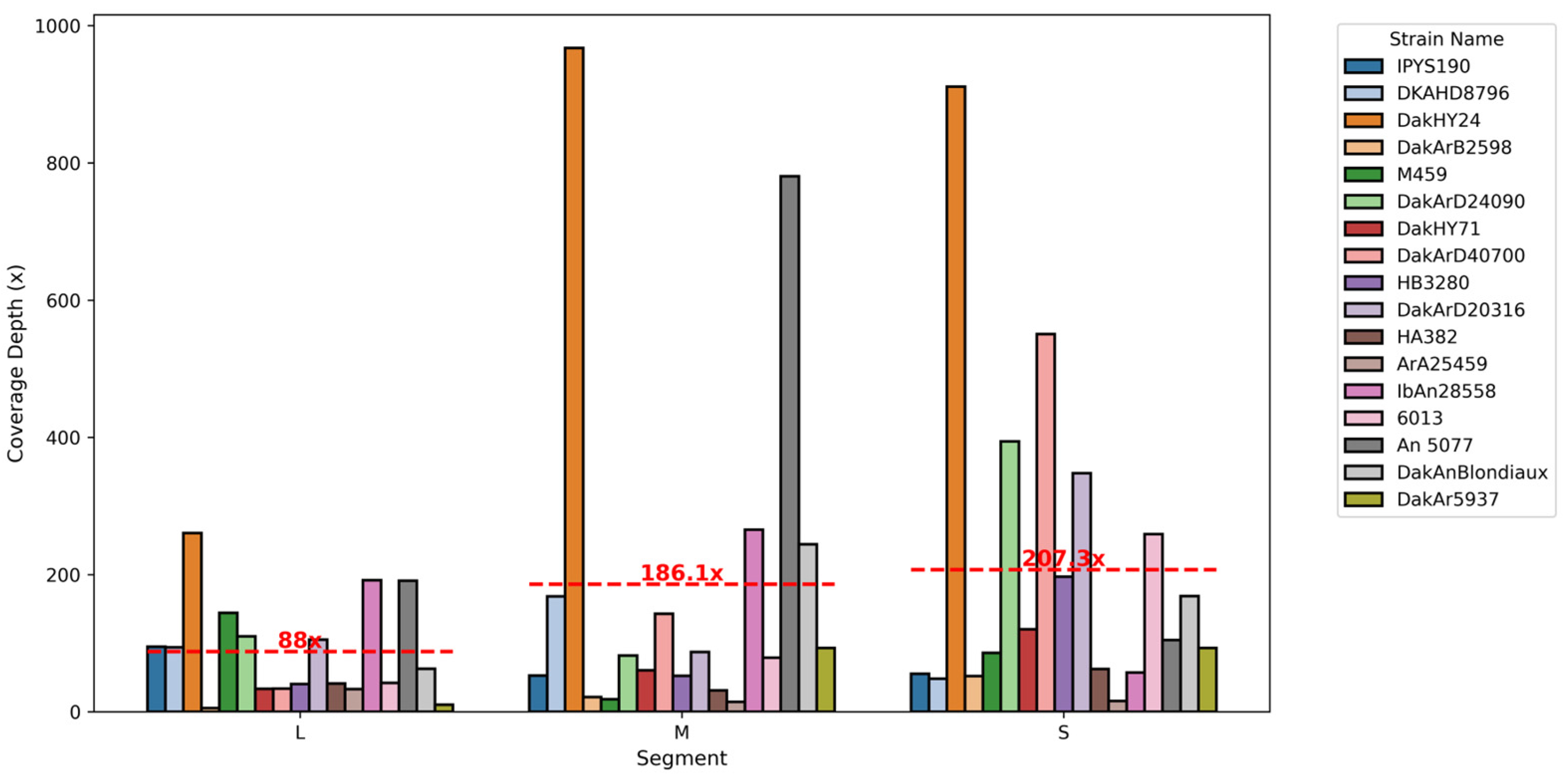 Viruses 17 00406 g002