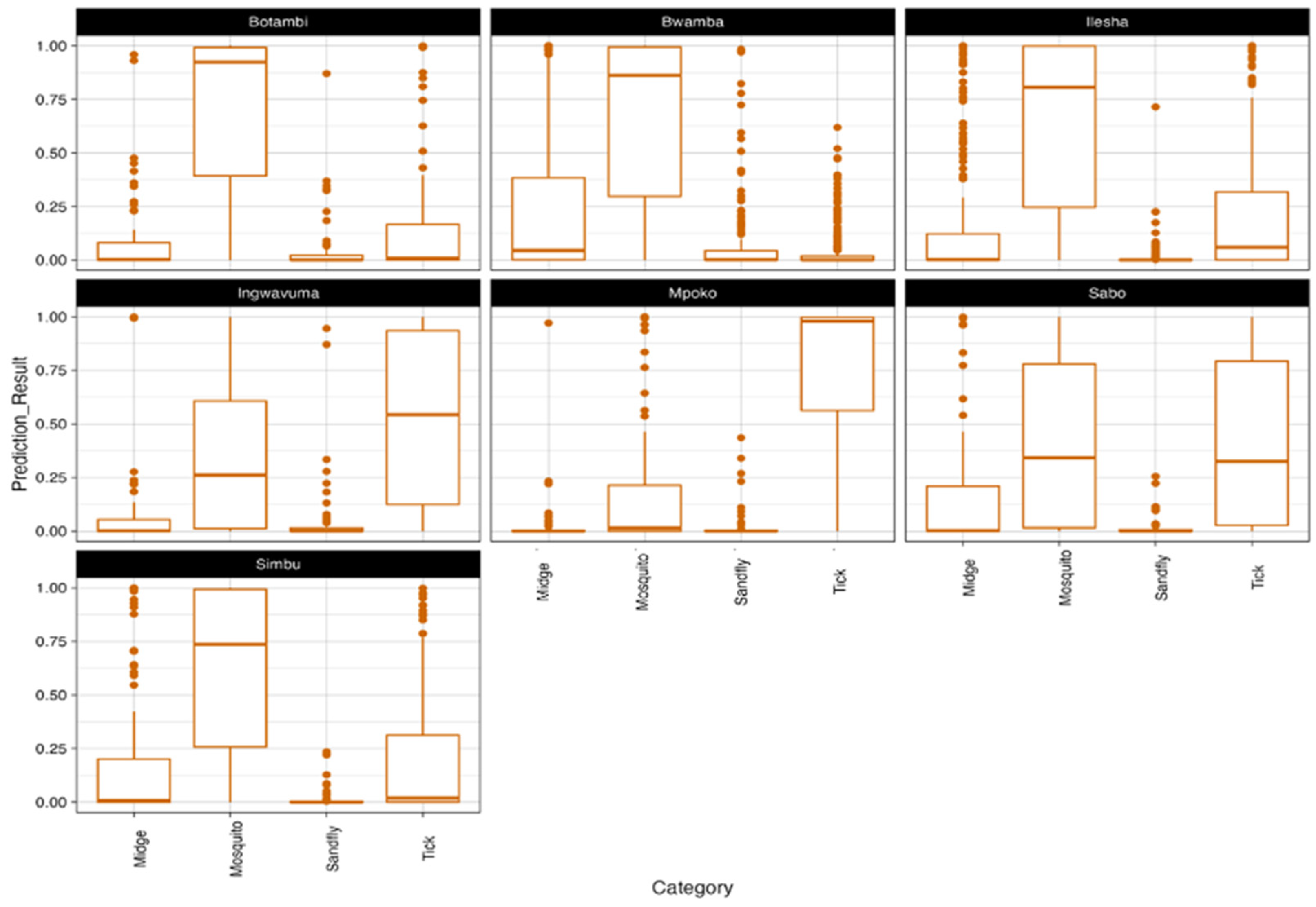 Viruses 17 00406 g005