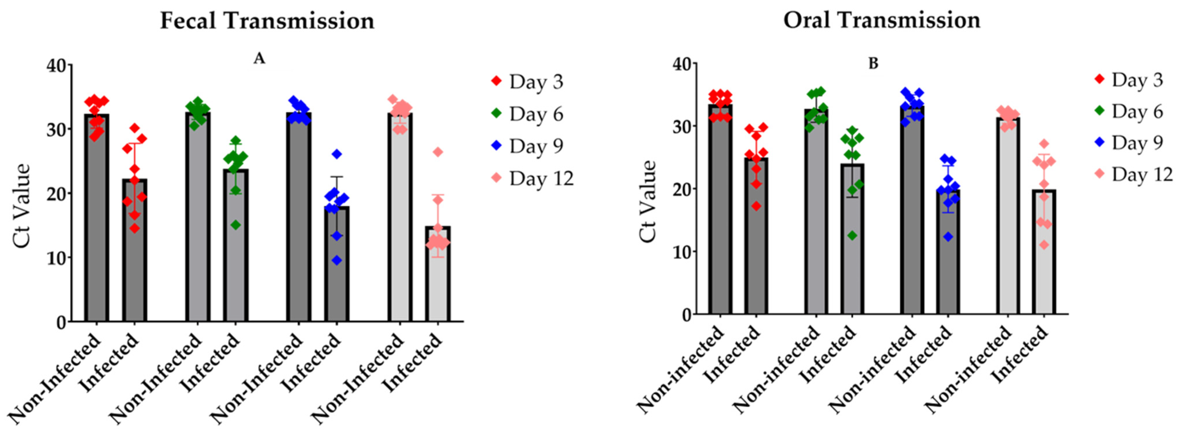 Viruses 17 00408 g003