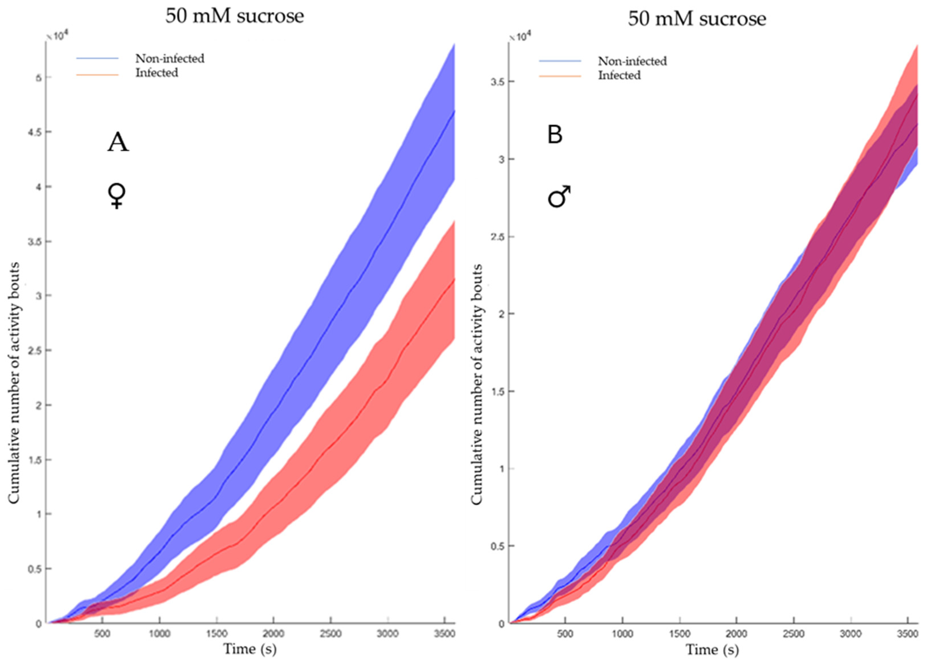 Viruses 17 00408 g005