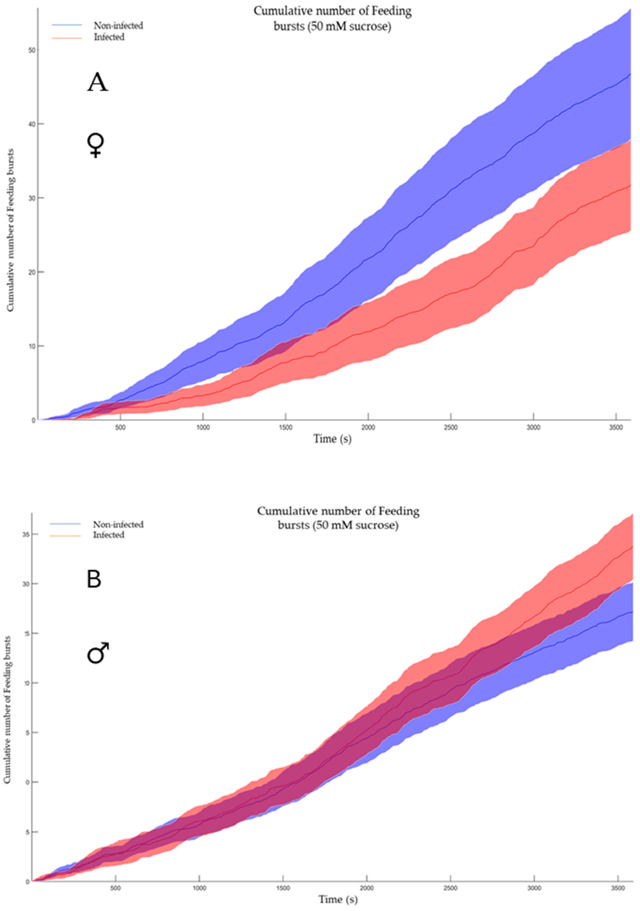 Viruses 17 00408 g006