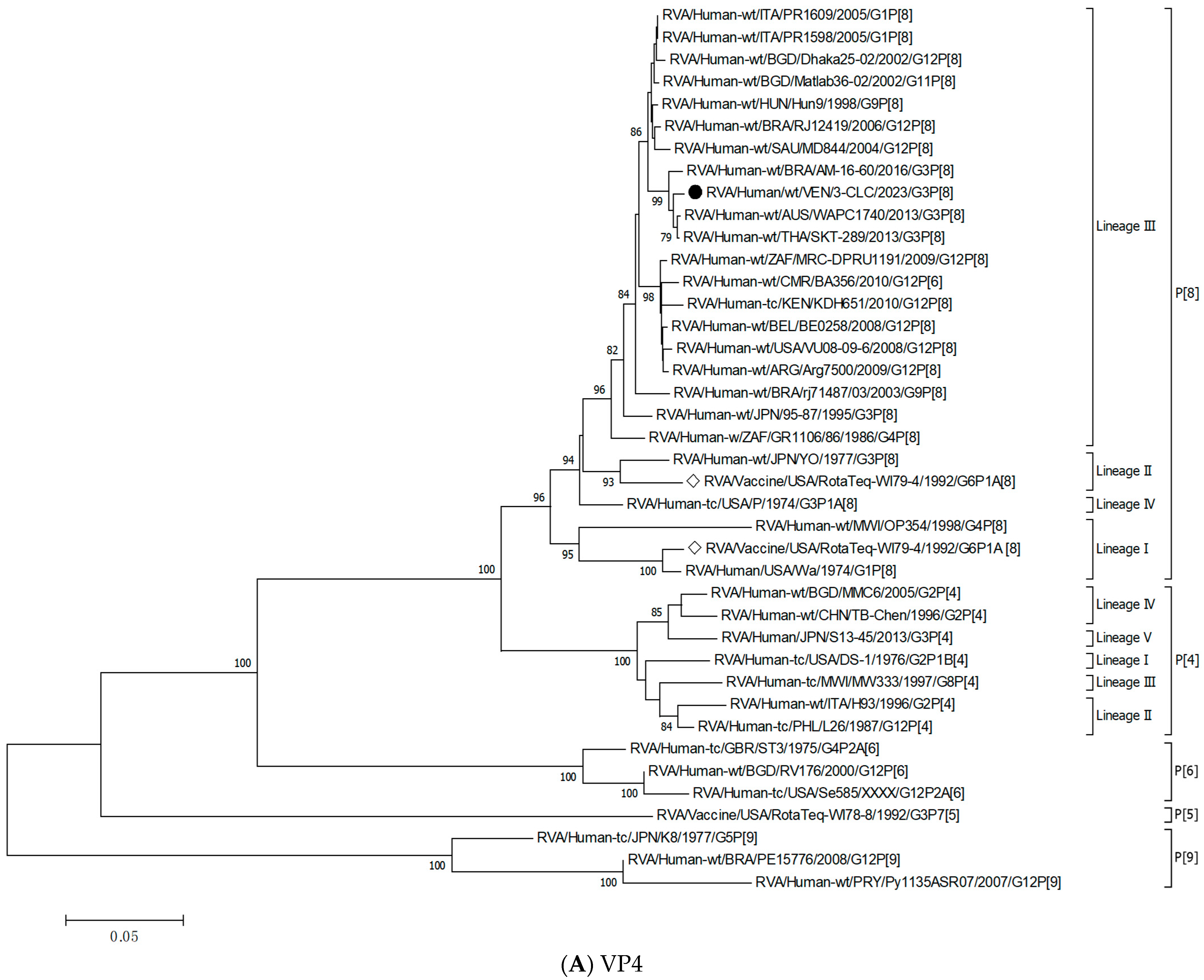 Viruses 17 00410 g003a Viruses 17 00410 g003a