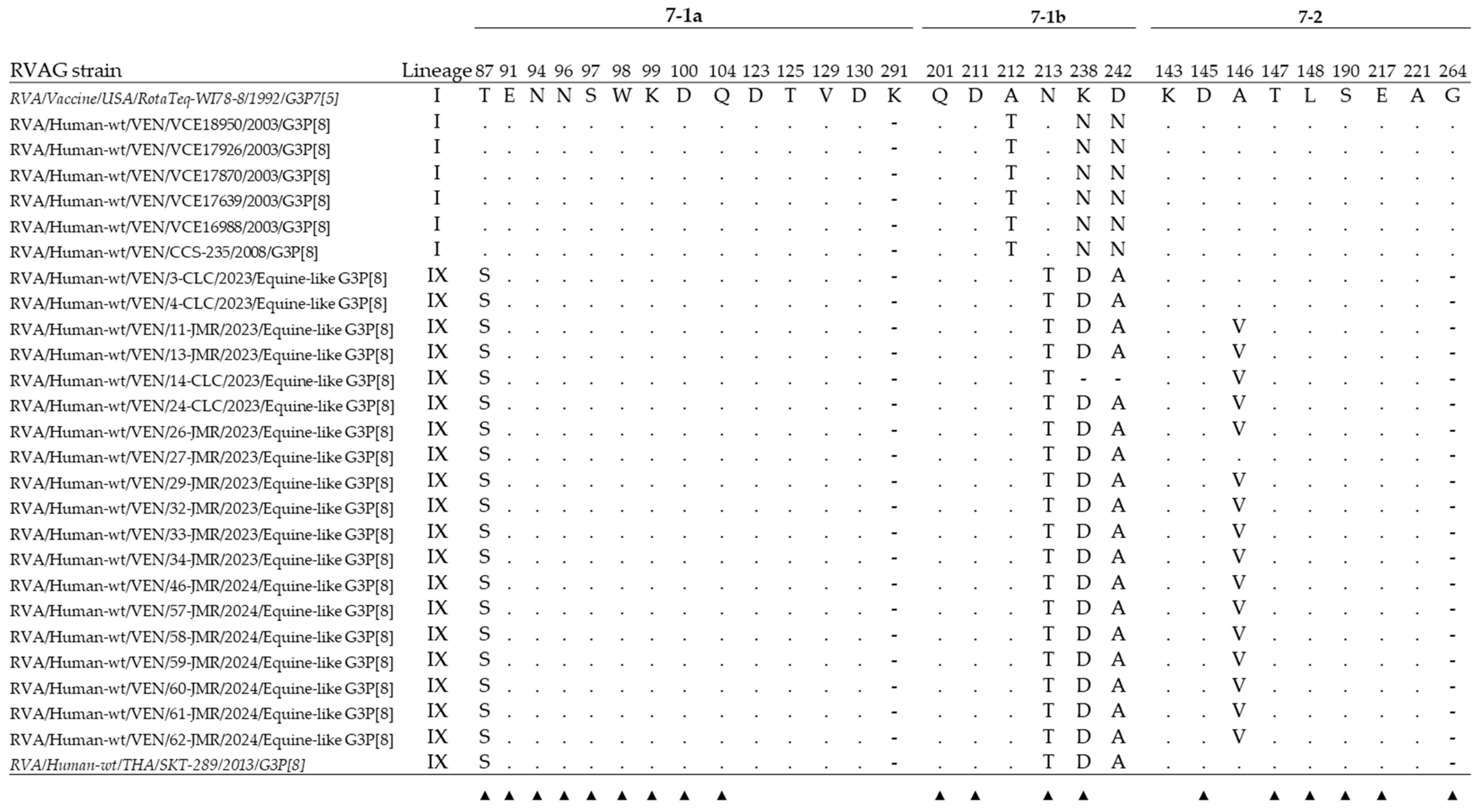 Viruses 17 00410 g004 Viruses 17 00410 g004