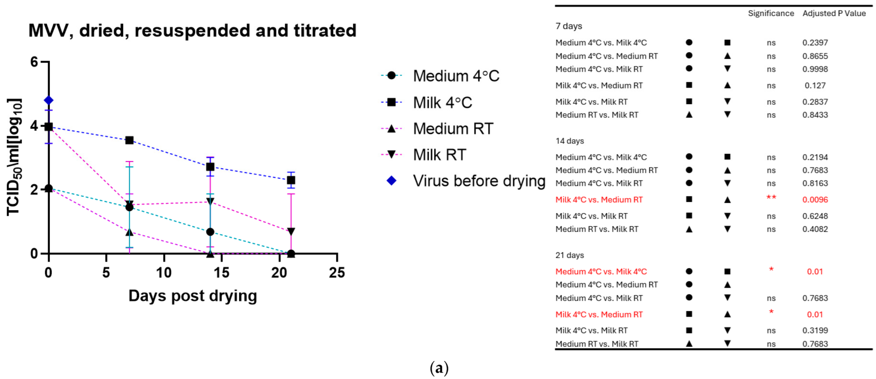 Viruses 17 00419 g002a
