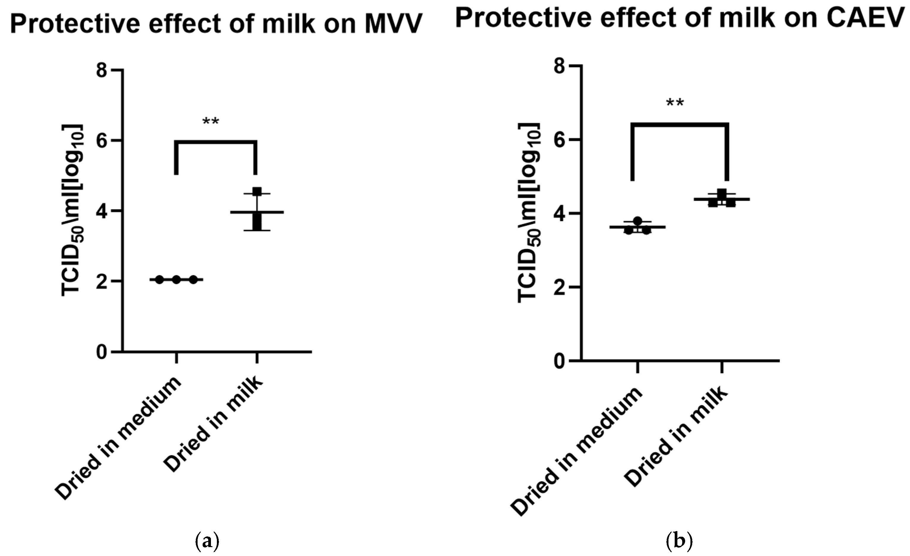 Viruses 17 00419 g003