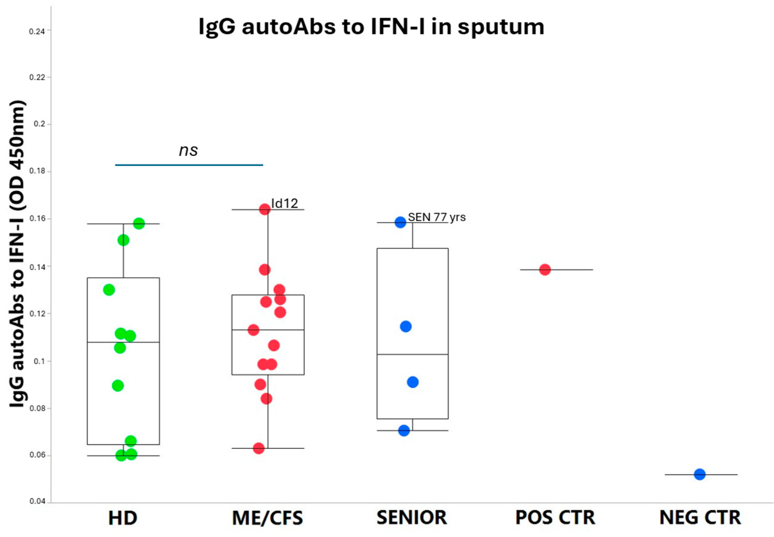 Viruses 17 00422 g003