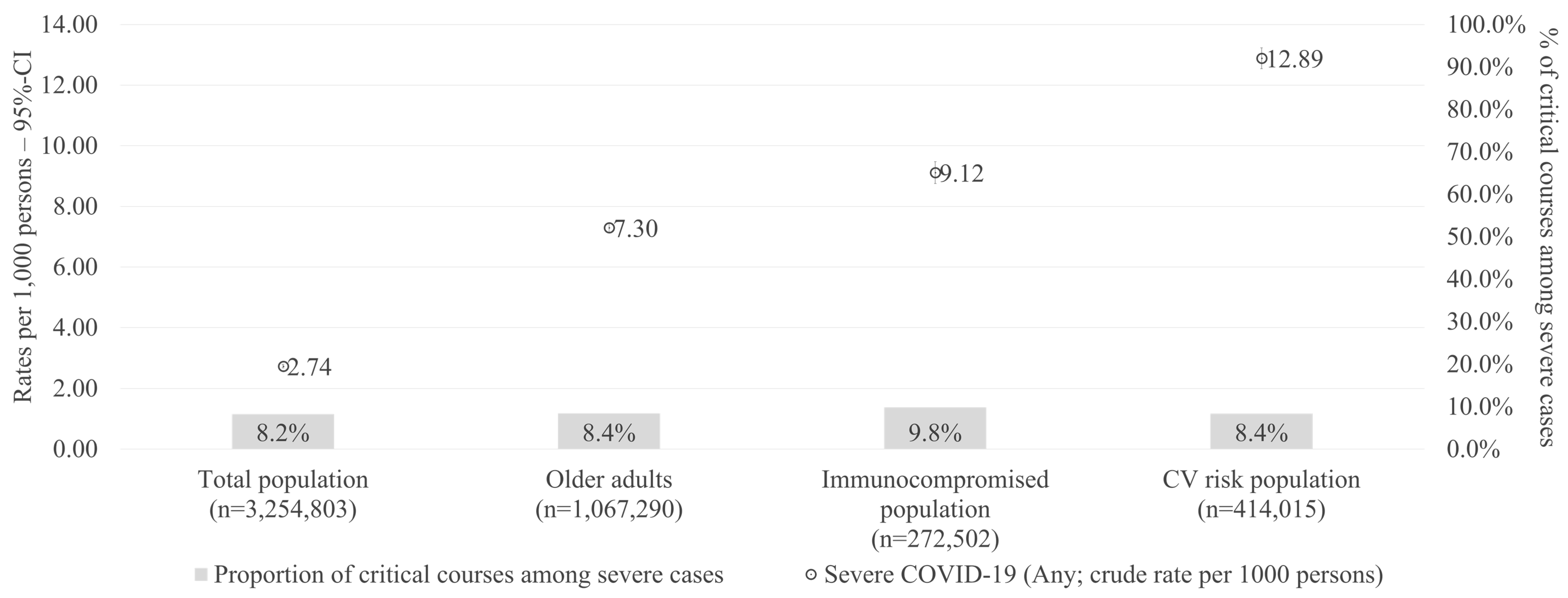 Viruses 17 00424 g003