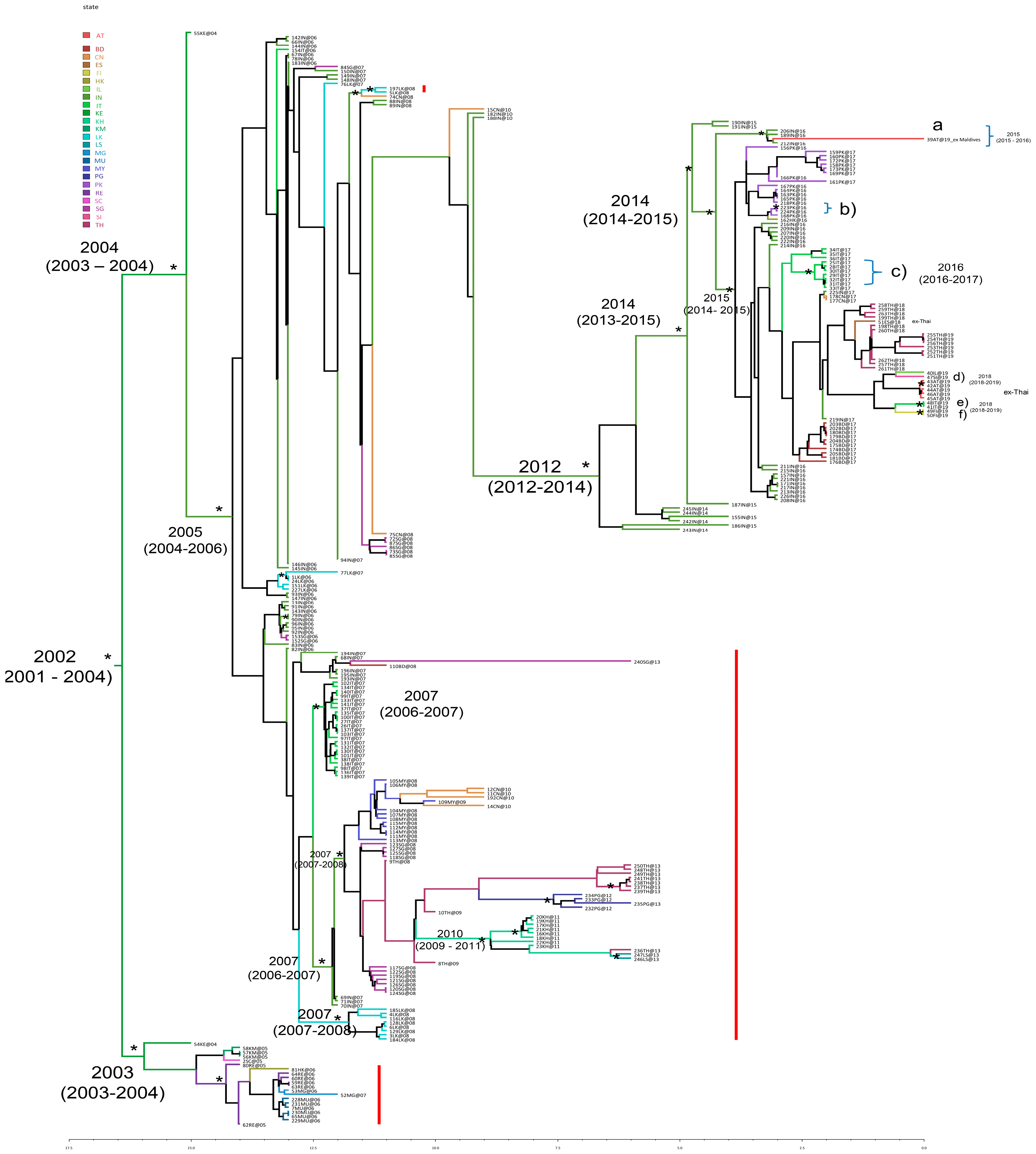 Viruses 17 00430 g001