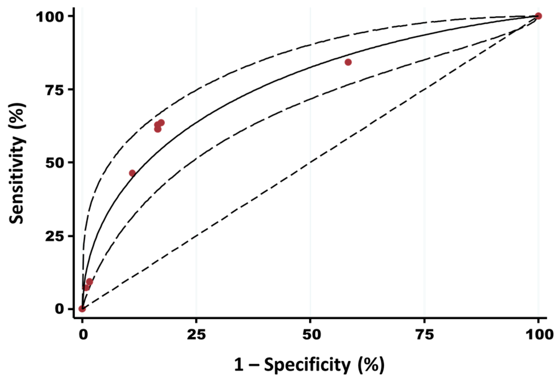 Viruses 17 00432 g002