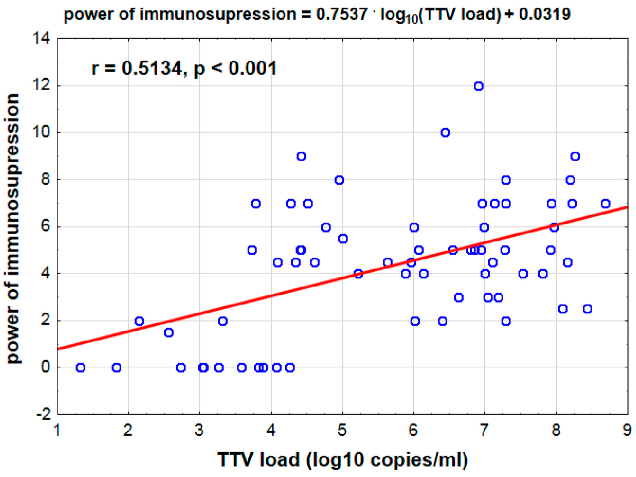Viruses 17 00438 g003