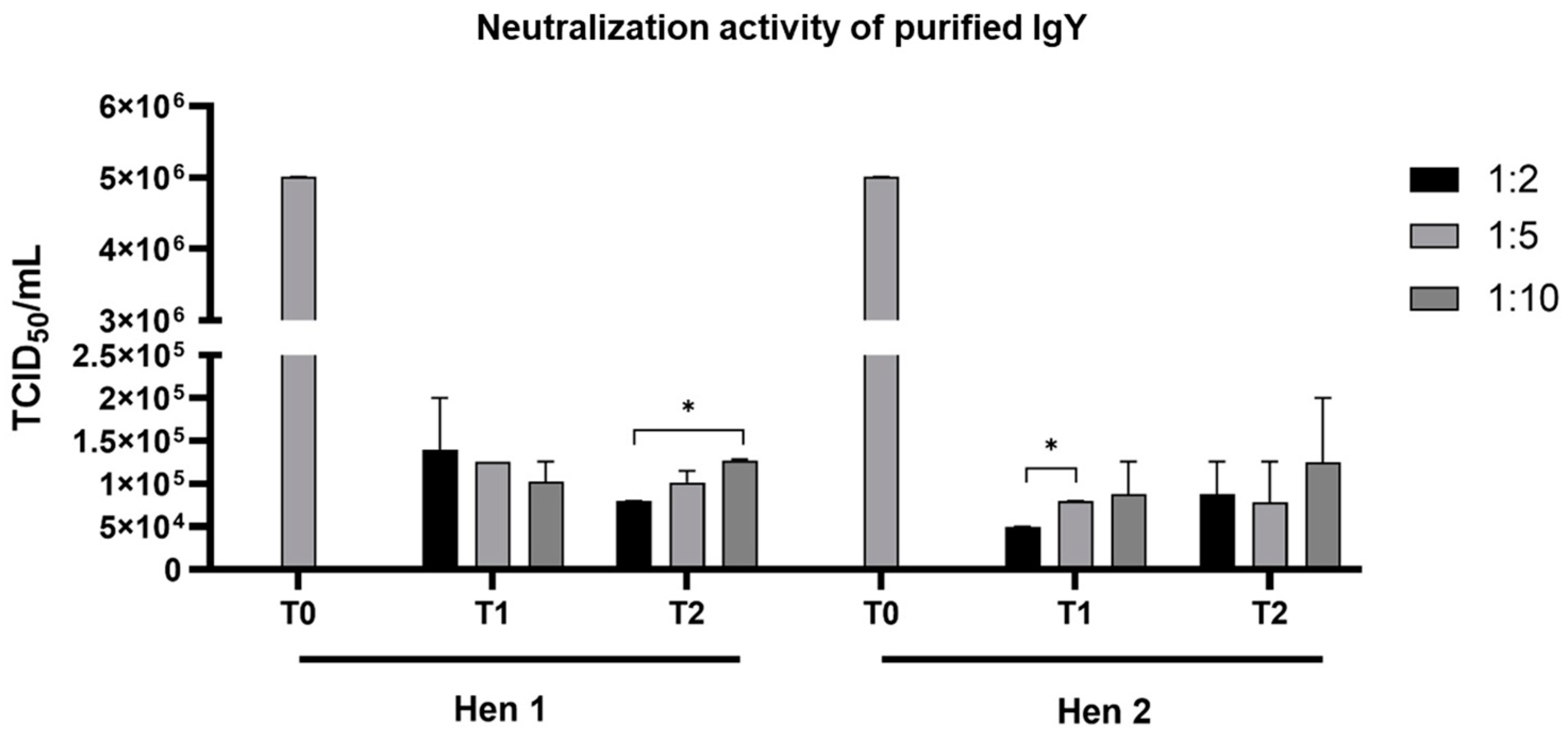 Viruses 17 00448 g002