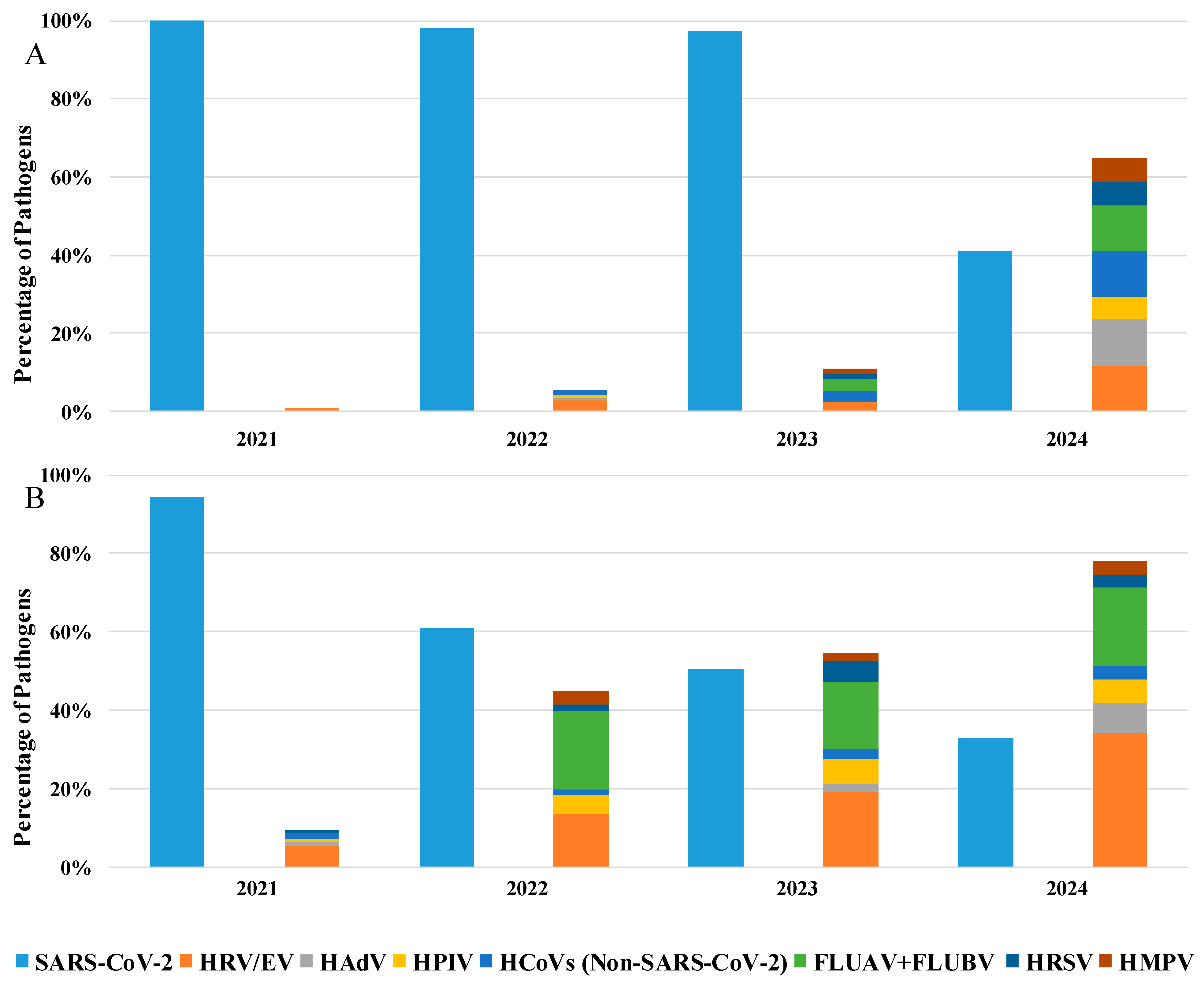Viruses 17 00452 g002