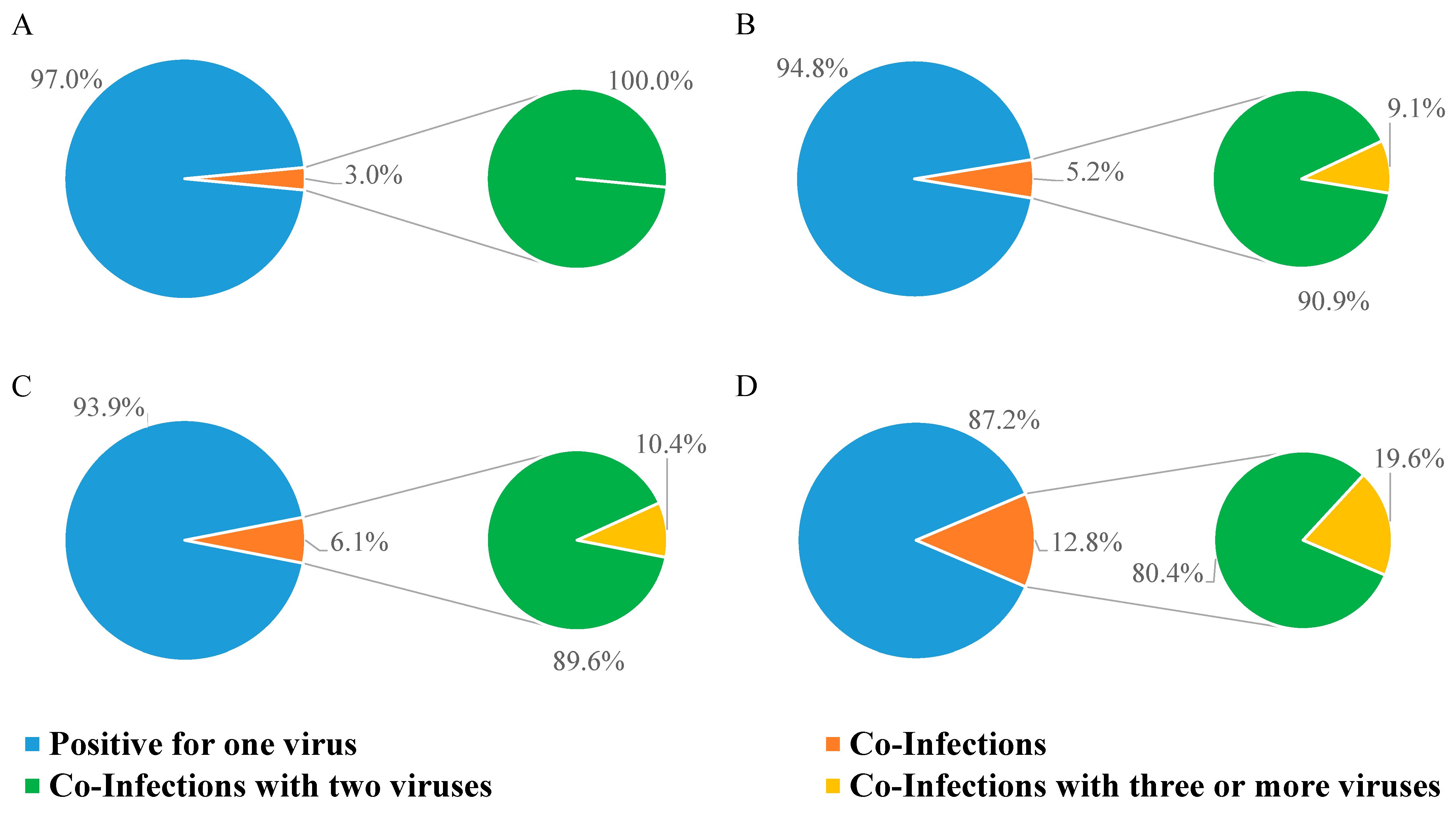 Viruses 17 00452 g003