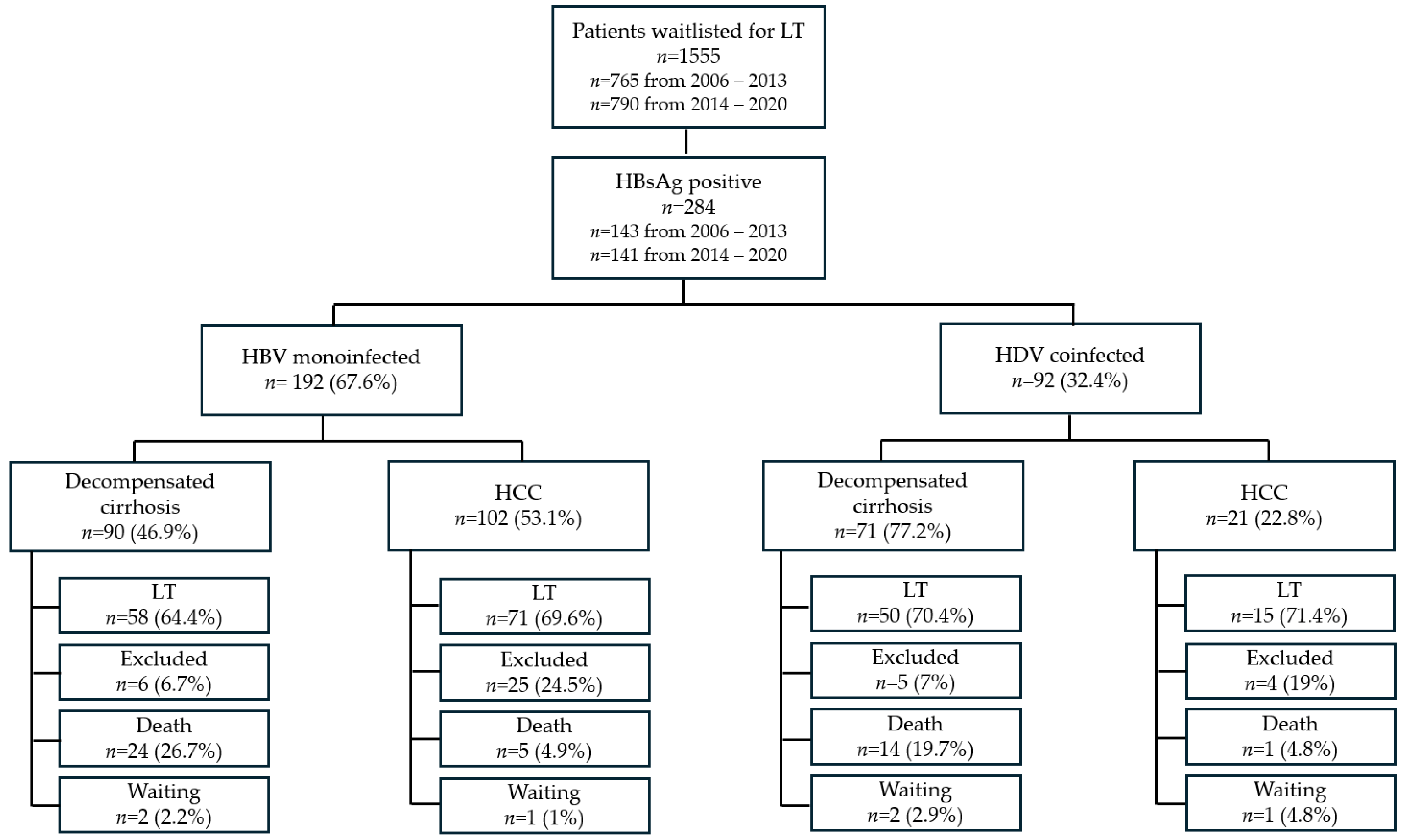 Viruses 17 00454 g002 Viruses 17 00454 g002