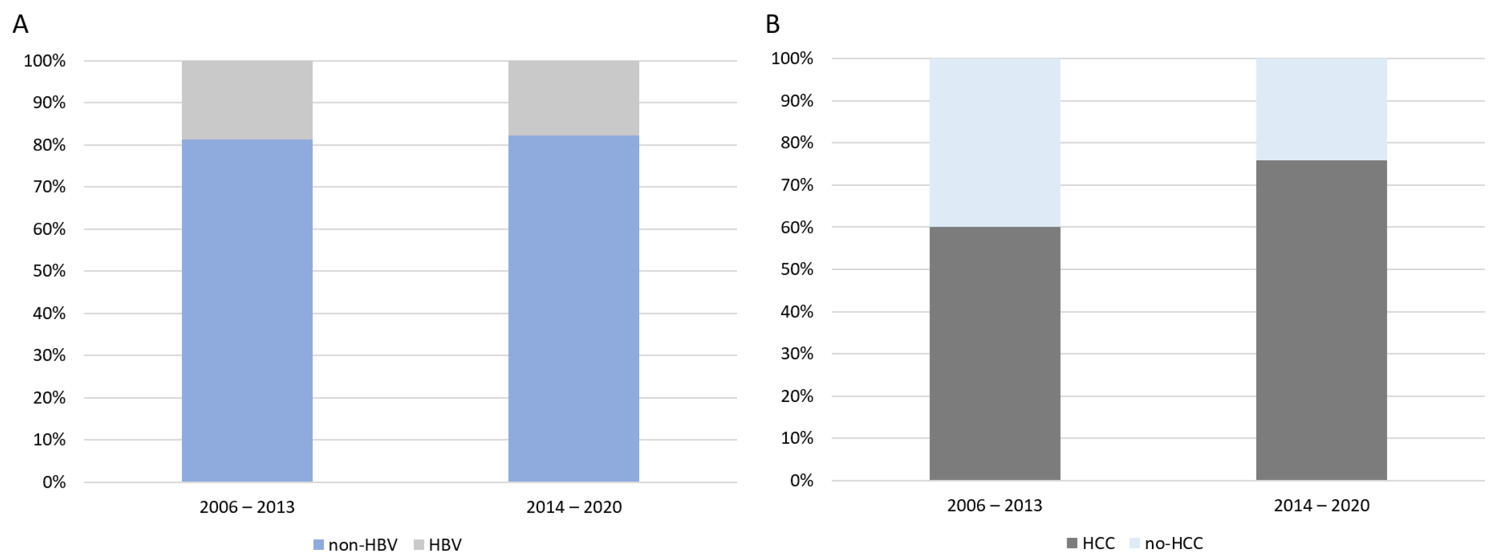 Viruses 17 00454 g003 Viruses 17 00454 g003
