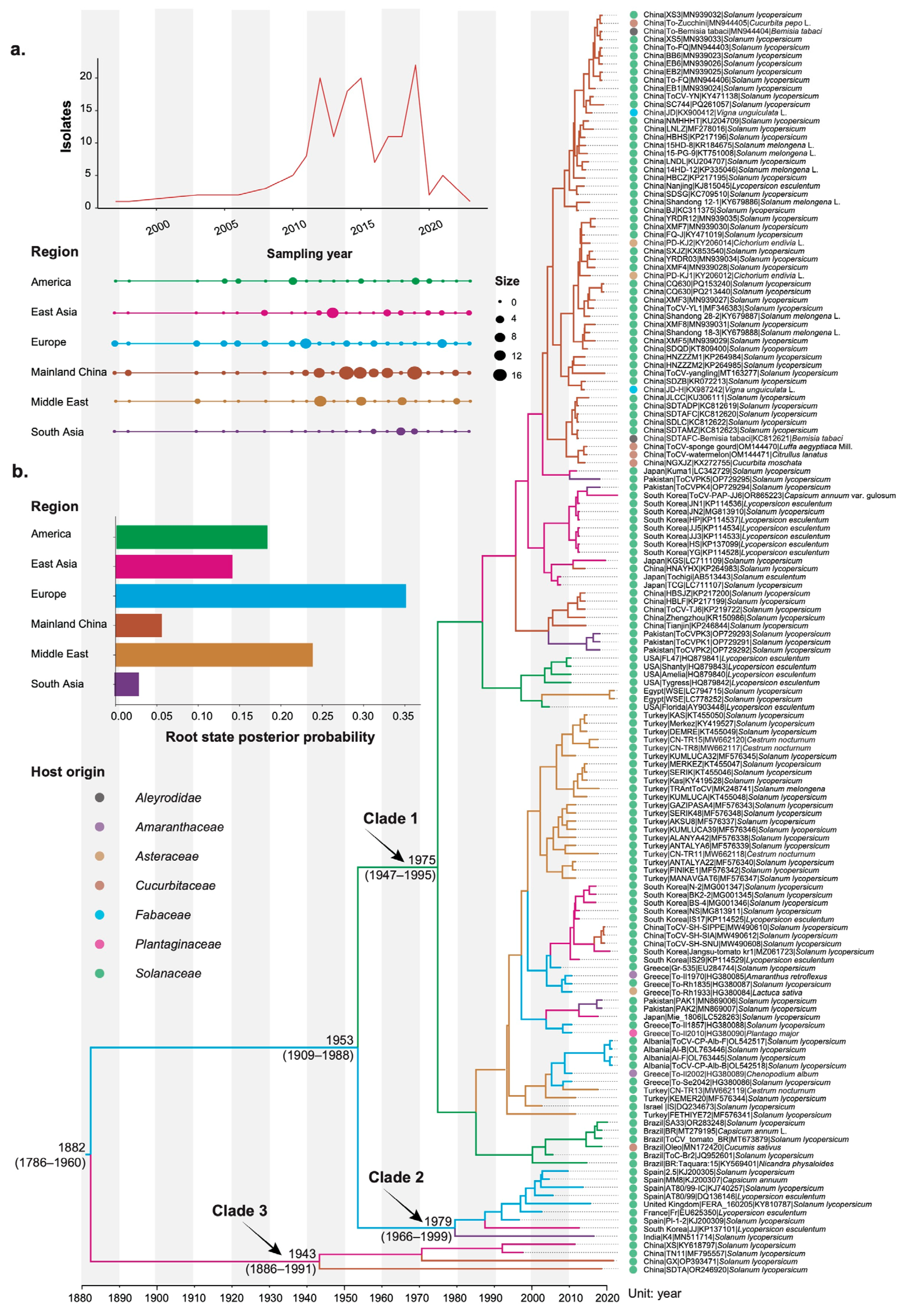 Viruses 17 00457 g001