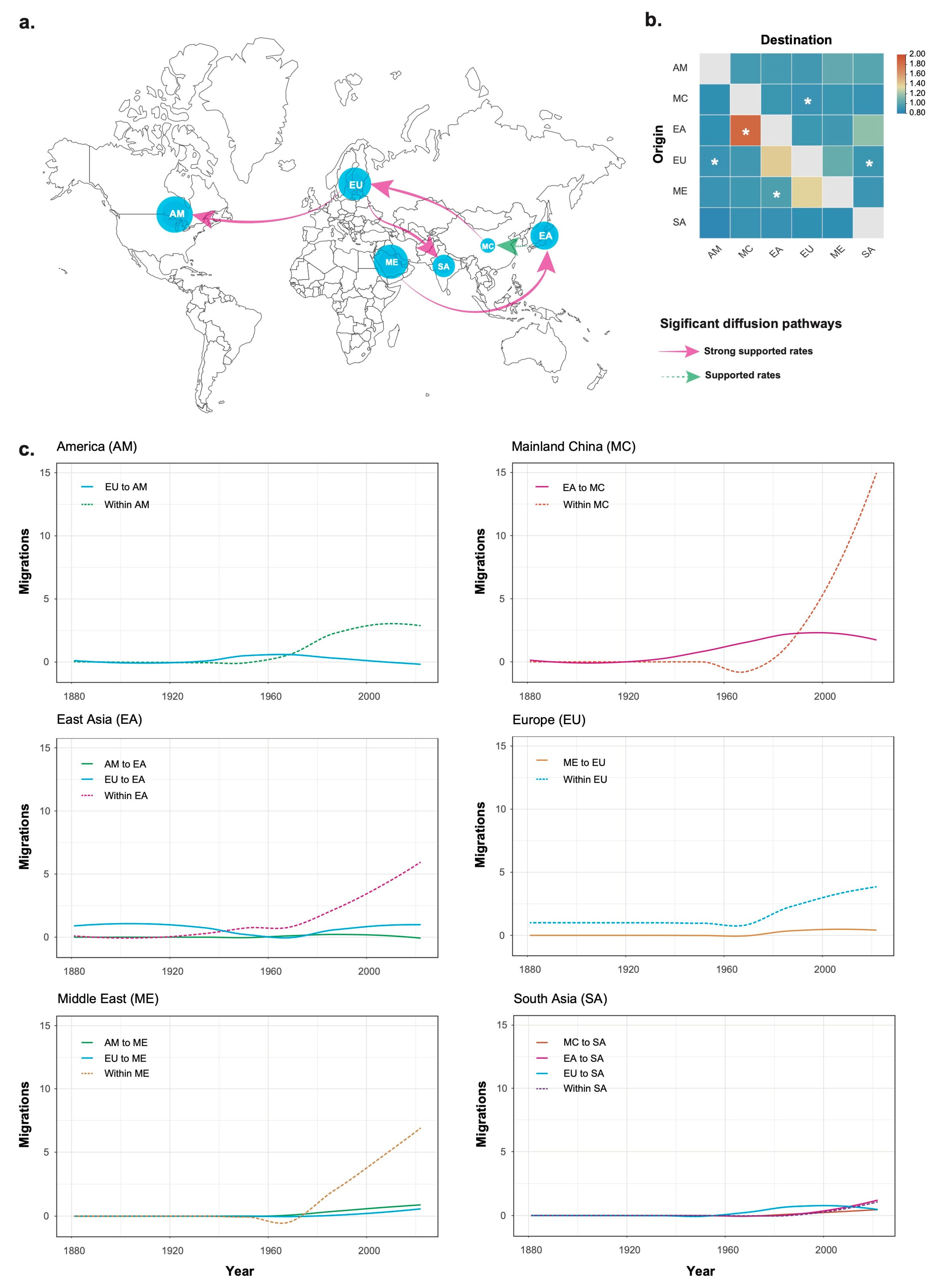 Viruses 17 00457 g002