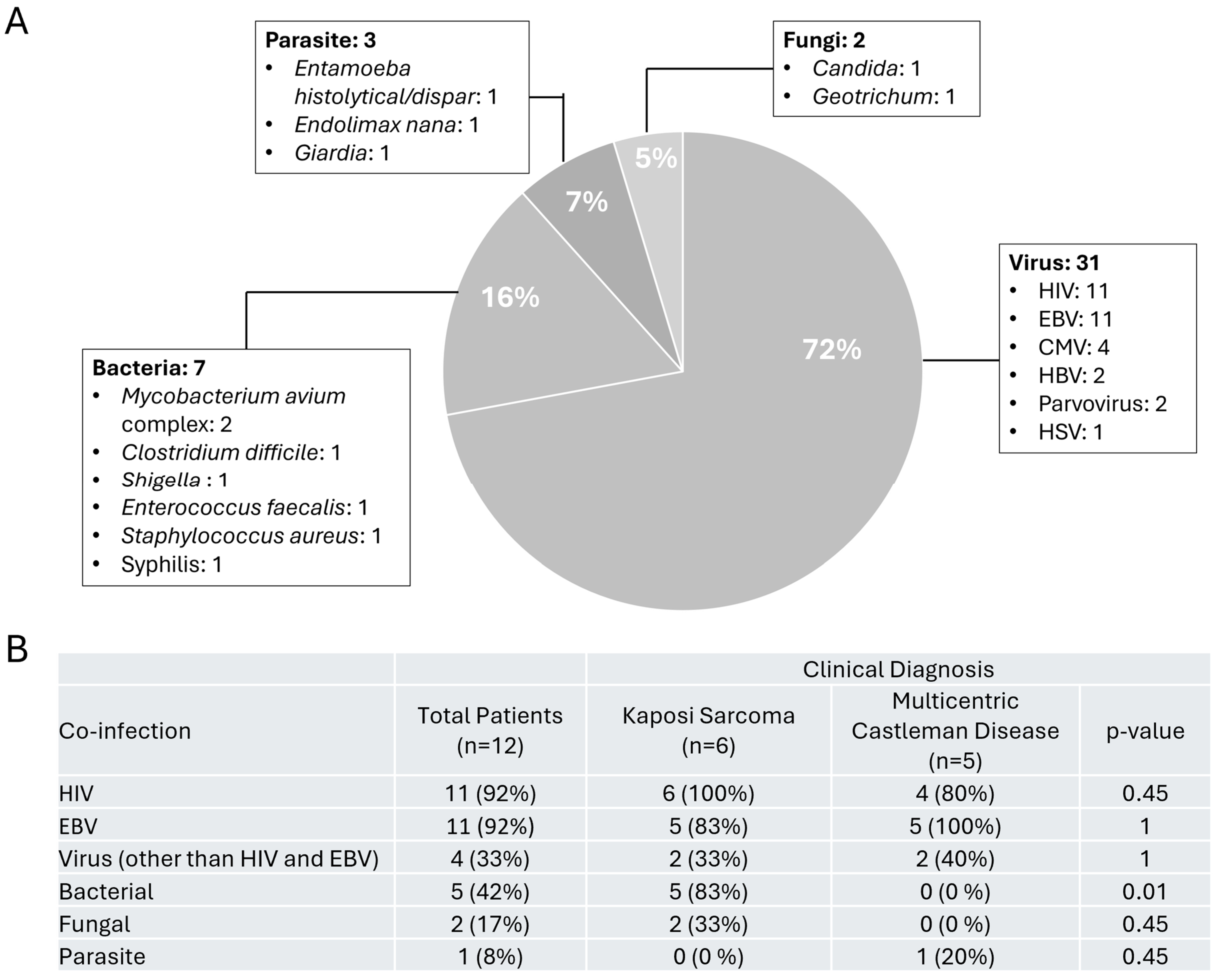 Viruses 17 00460 g002 Viruses 17 00460 g002