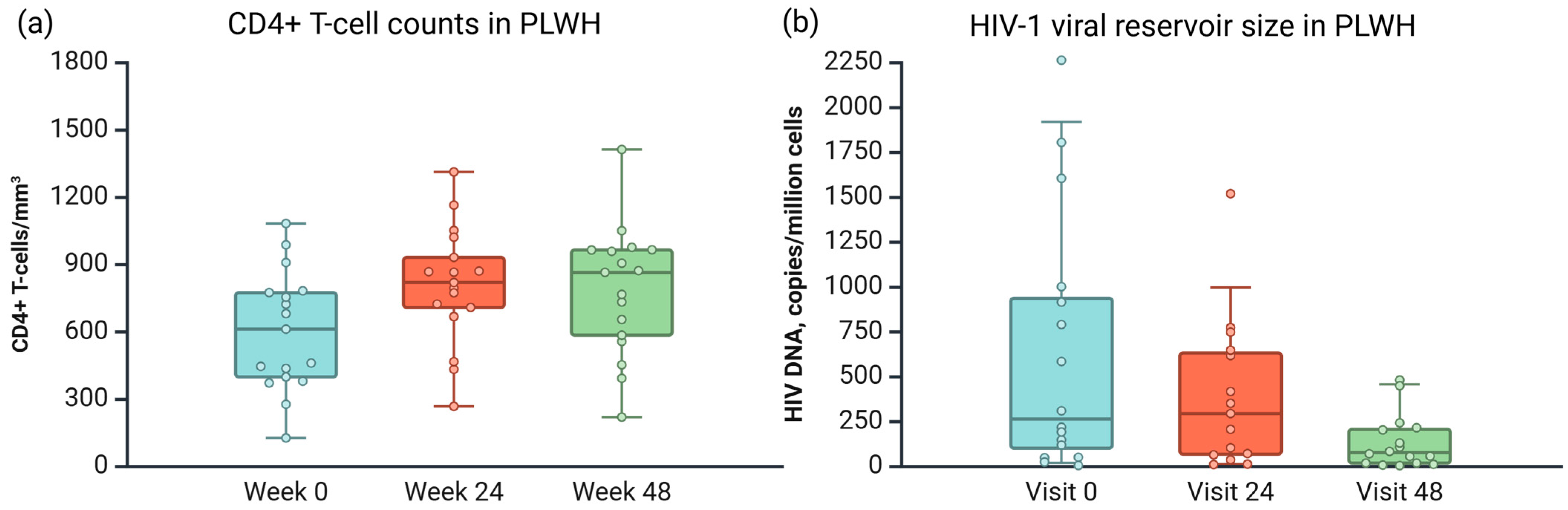 Viruses 17 00465 g002