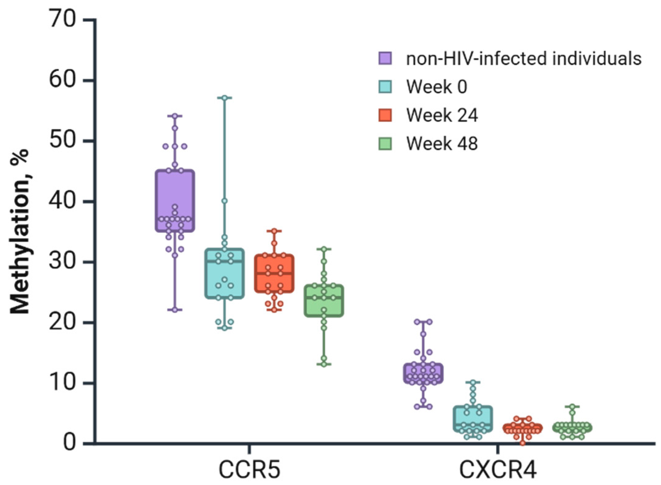 Viruses 17 00465 g004