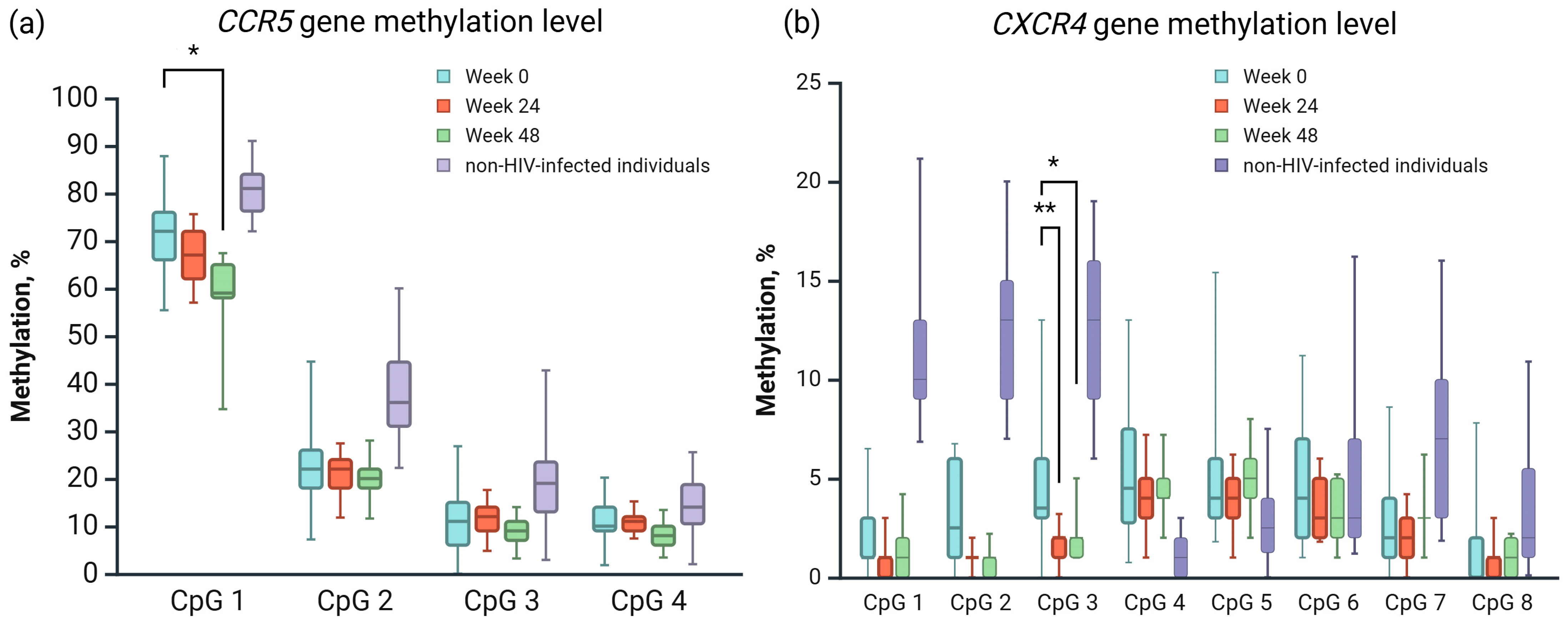 Viruses 17 00465 g005