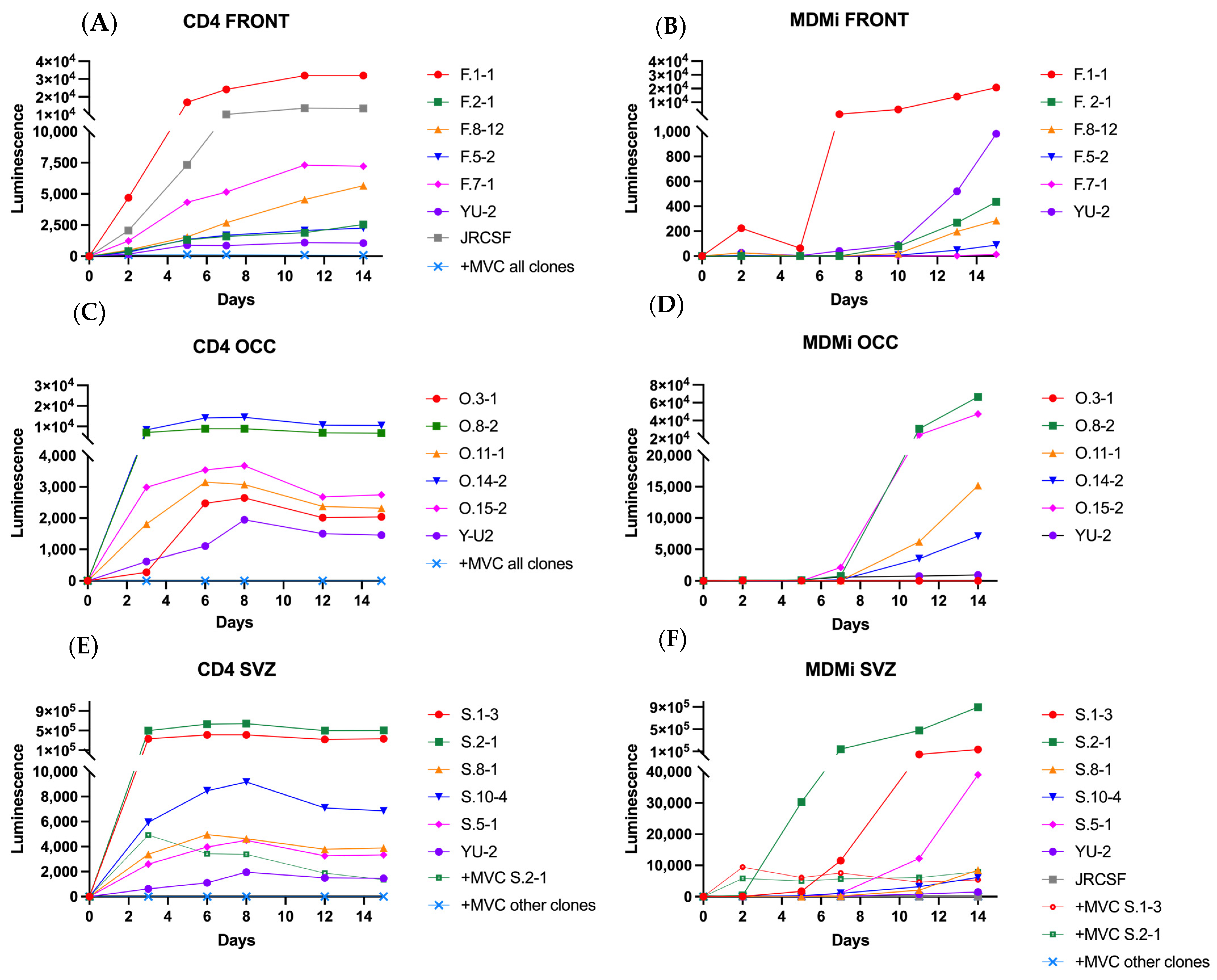 Viruses 17 00467 g002