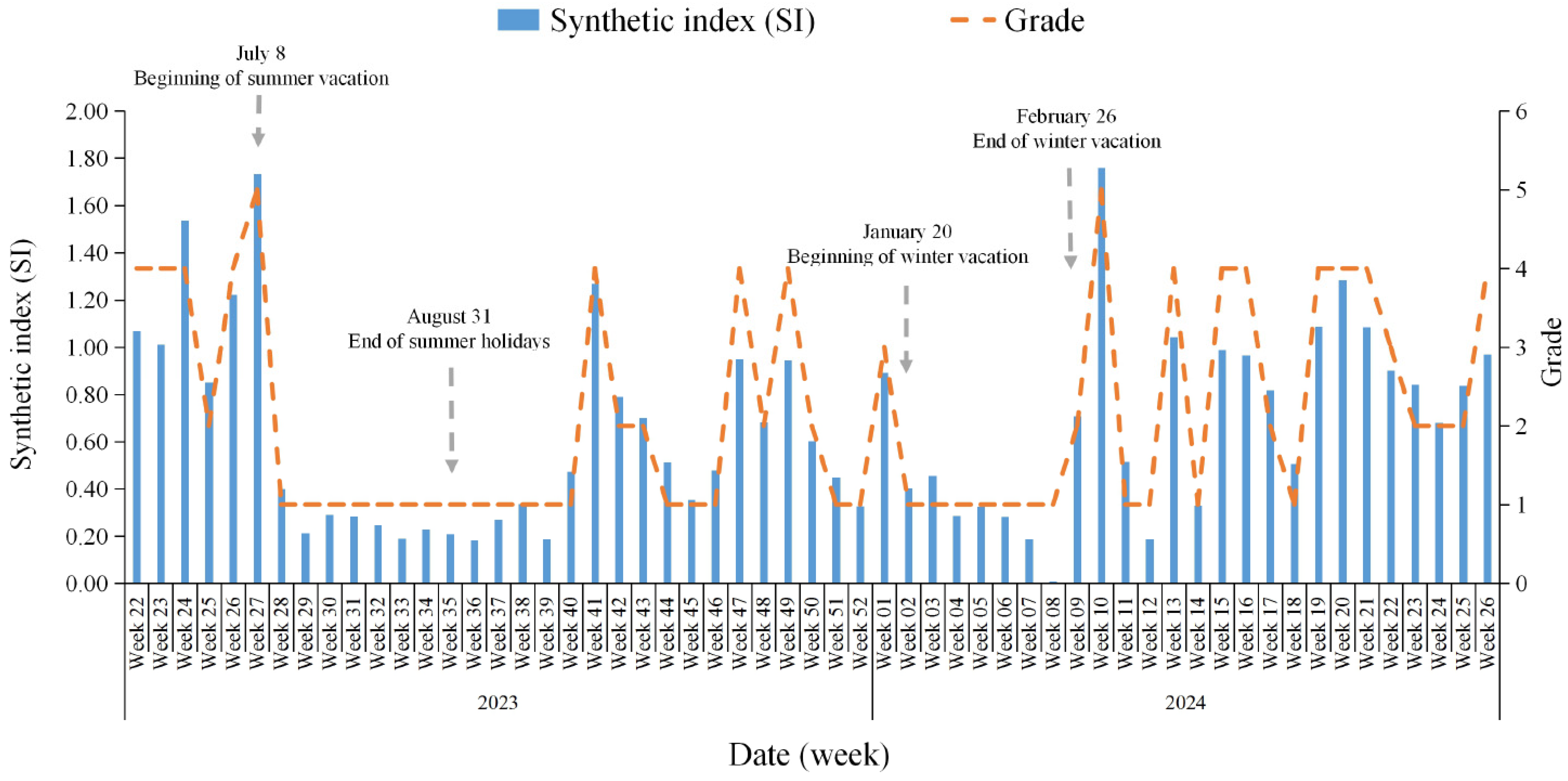 Viruses 17 00473 g001