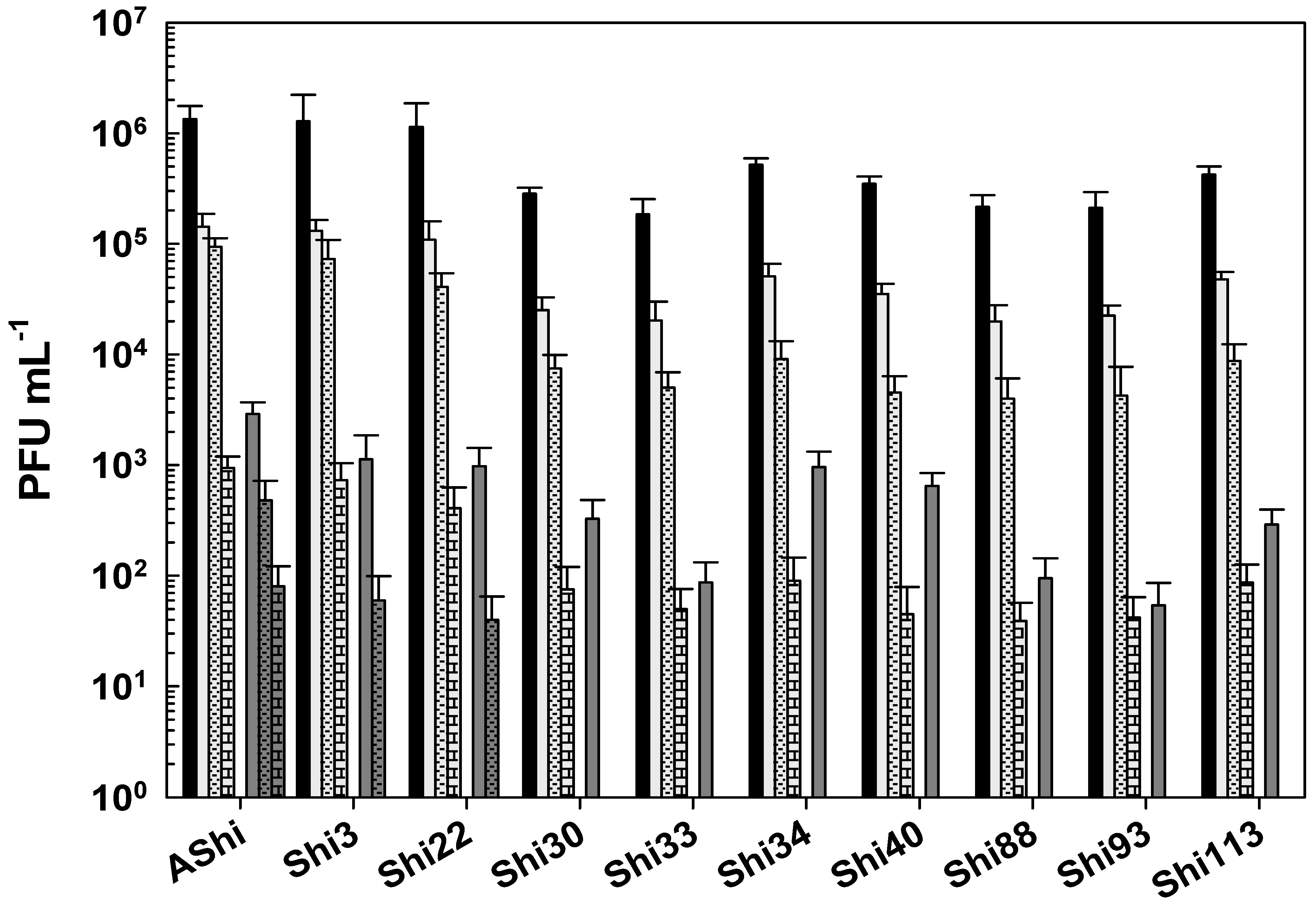 Viruses 17 00474 g003