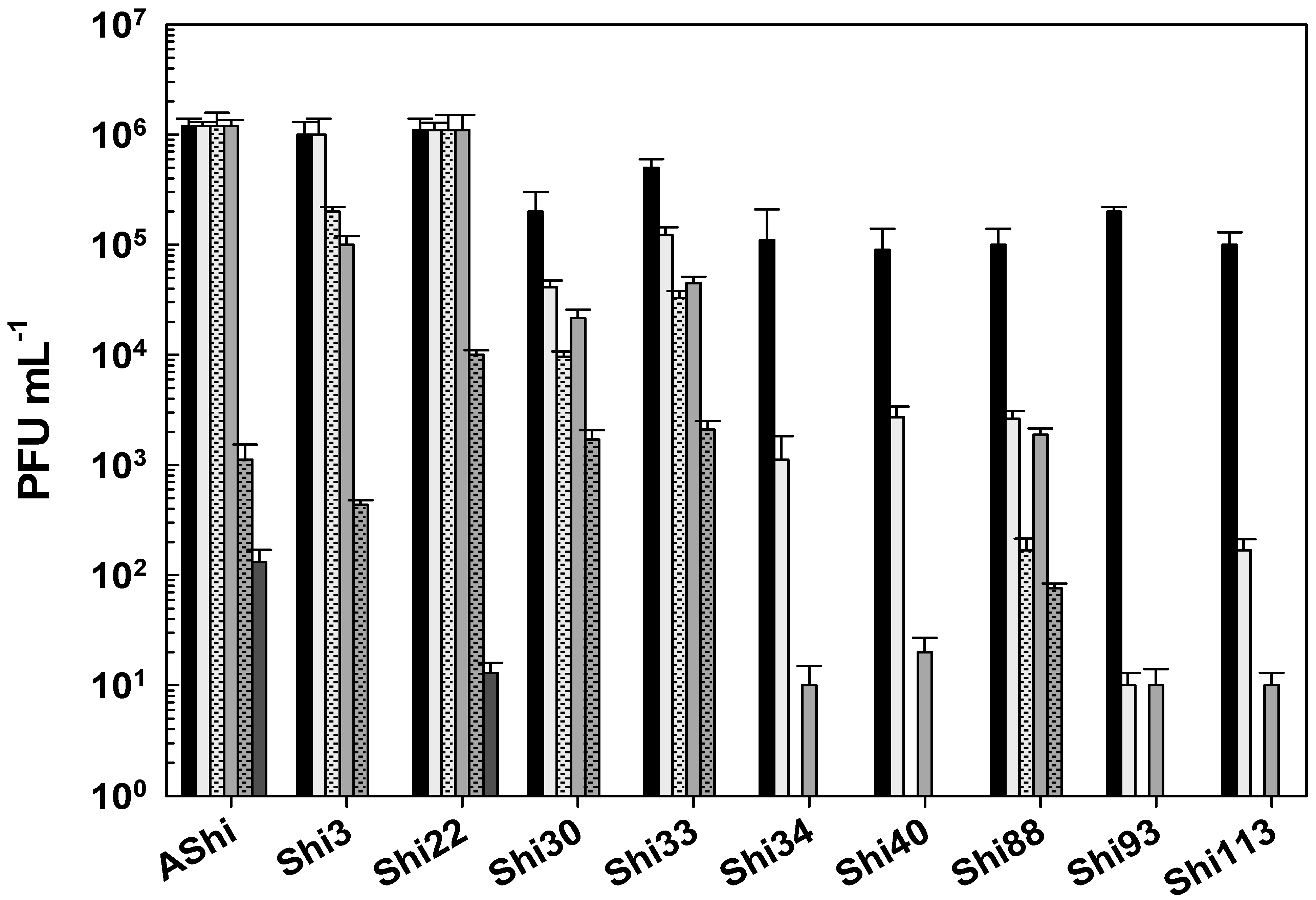 Viruses 17 00474 g005