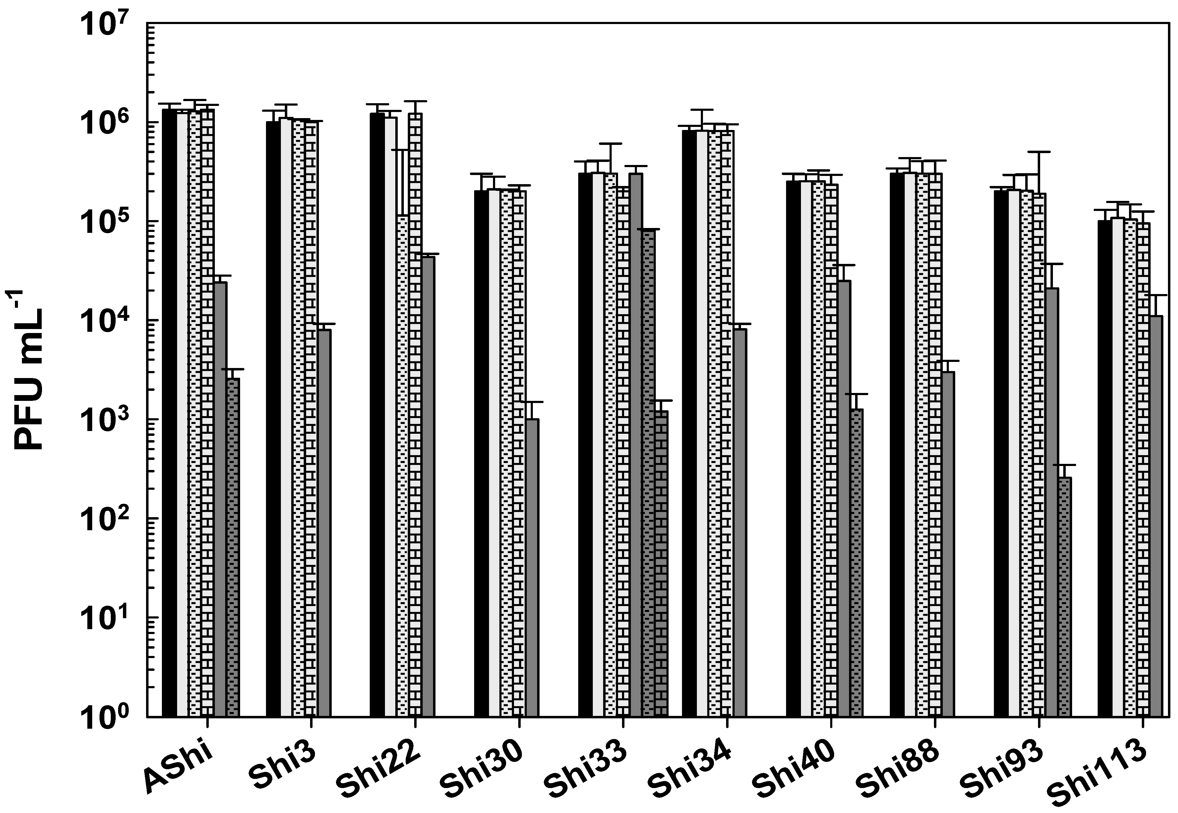 Viruses 17 00474 g006