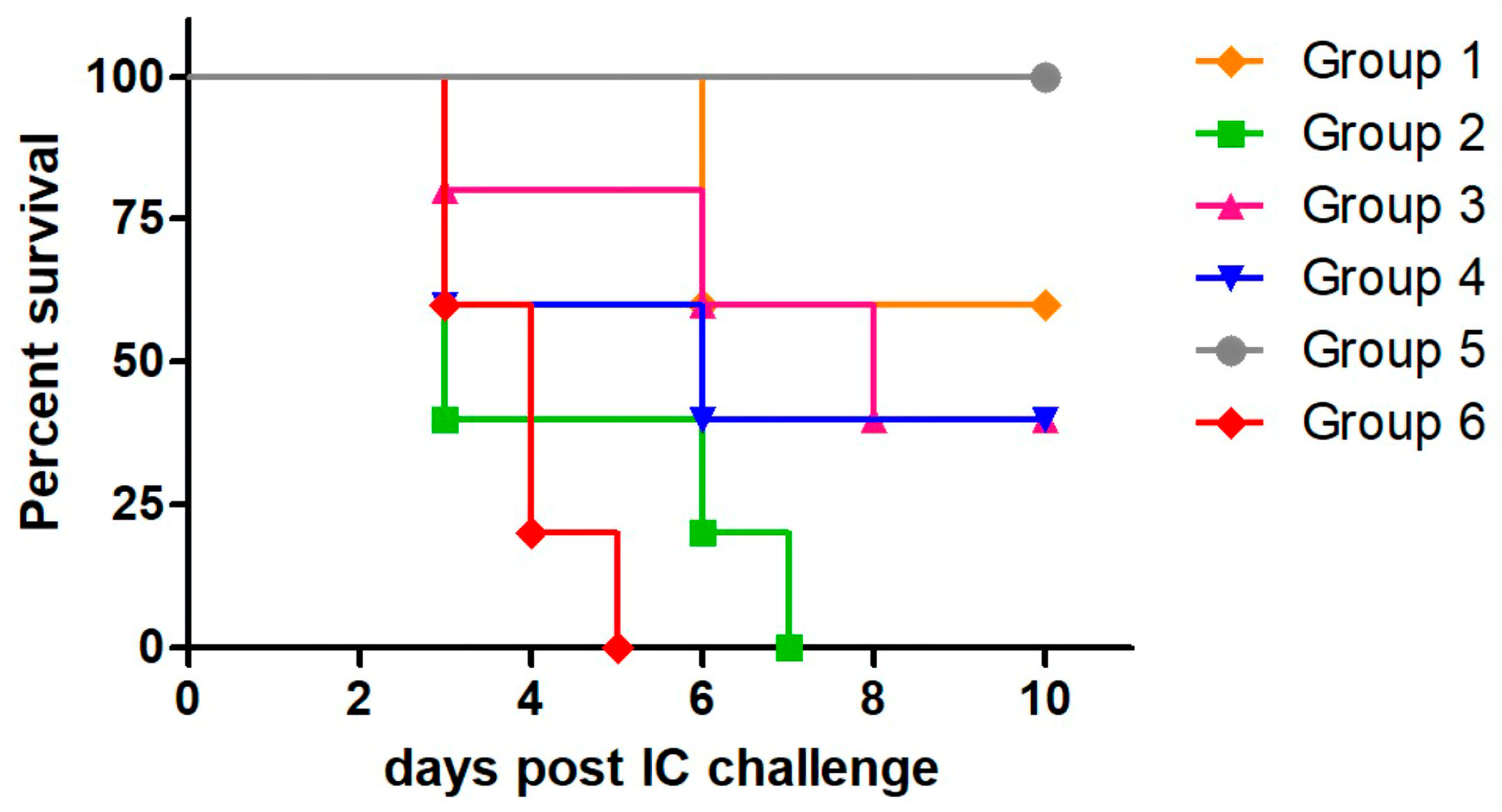 Viruses 17 00476 g002