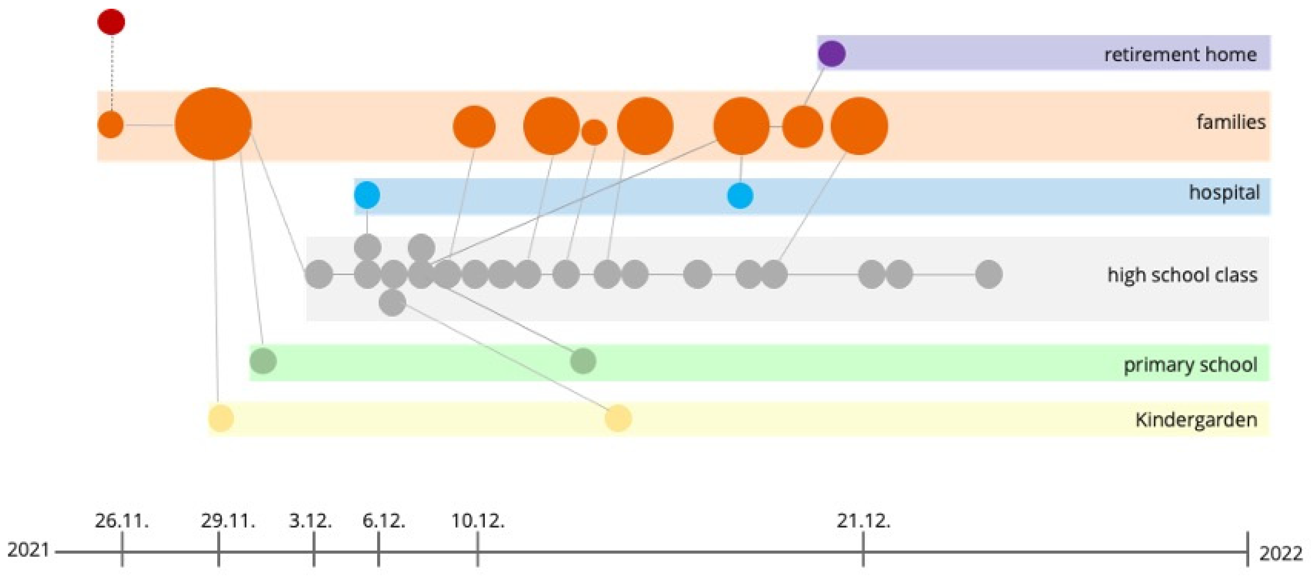 Viruses 17 00477 g003