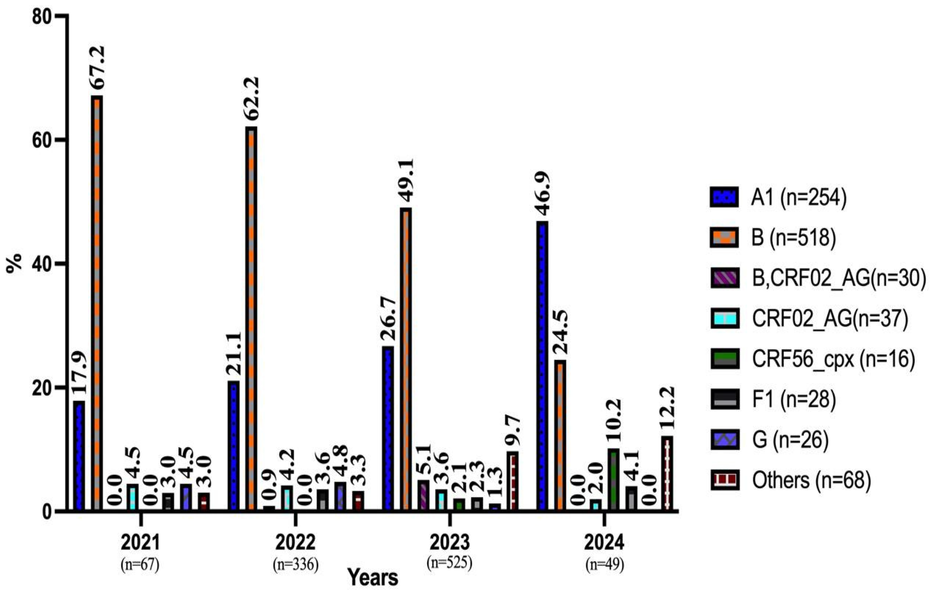 Viruses 17 00478 g002