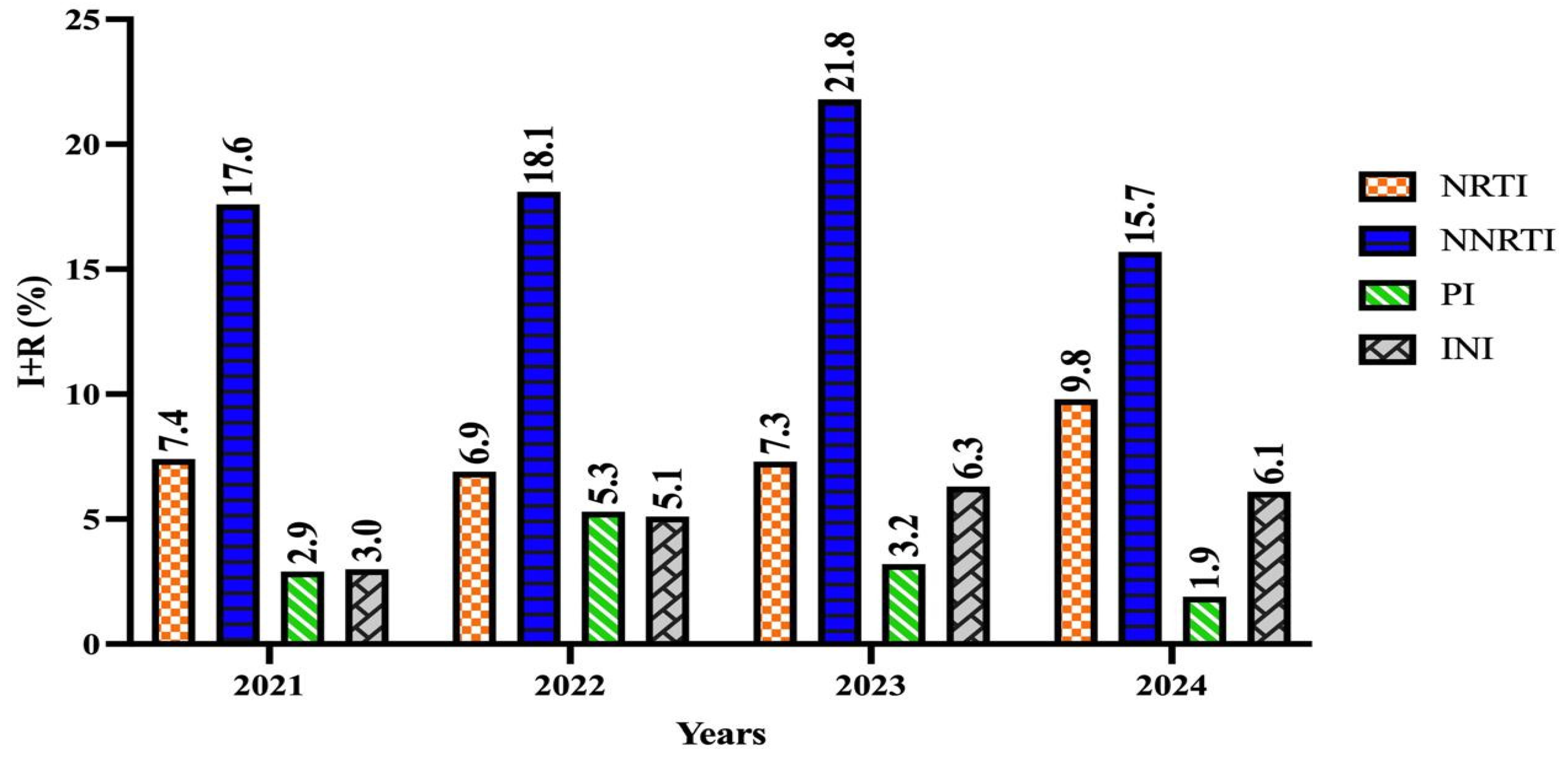 Viruses 17 00478 g003