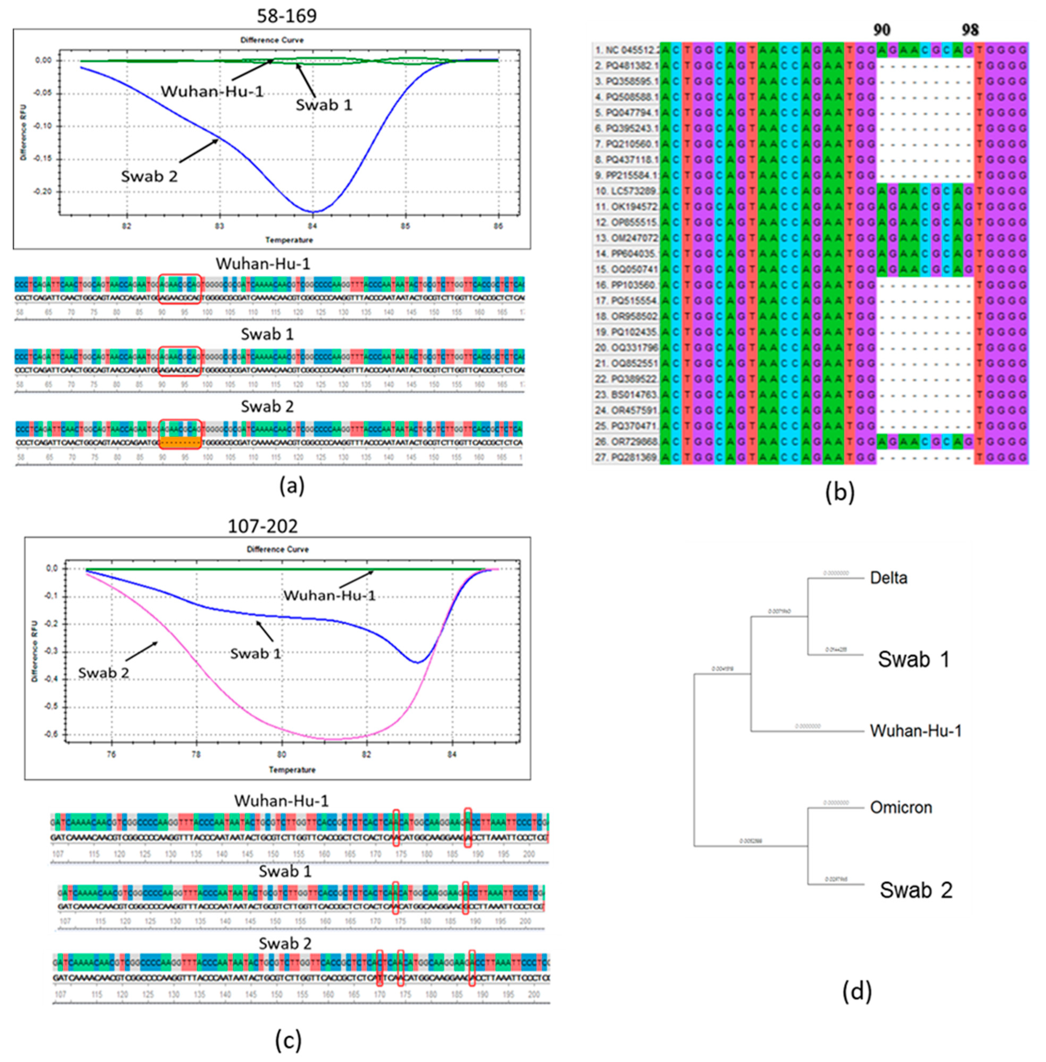 Viruses 17 00481 g002