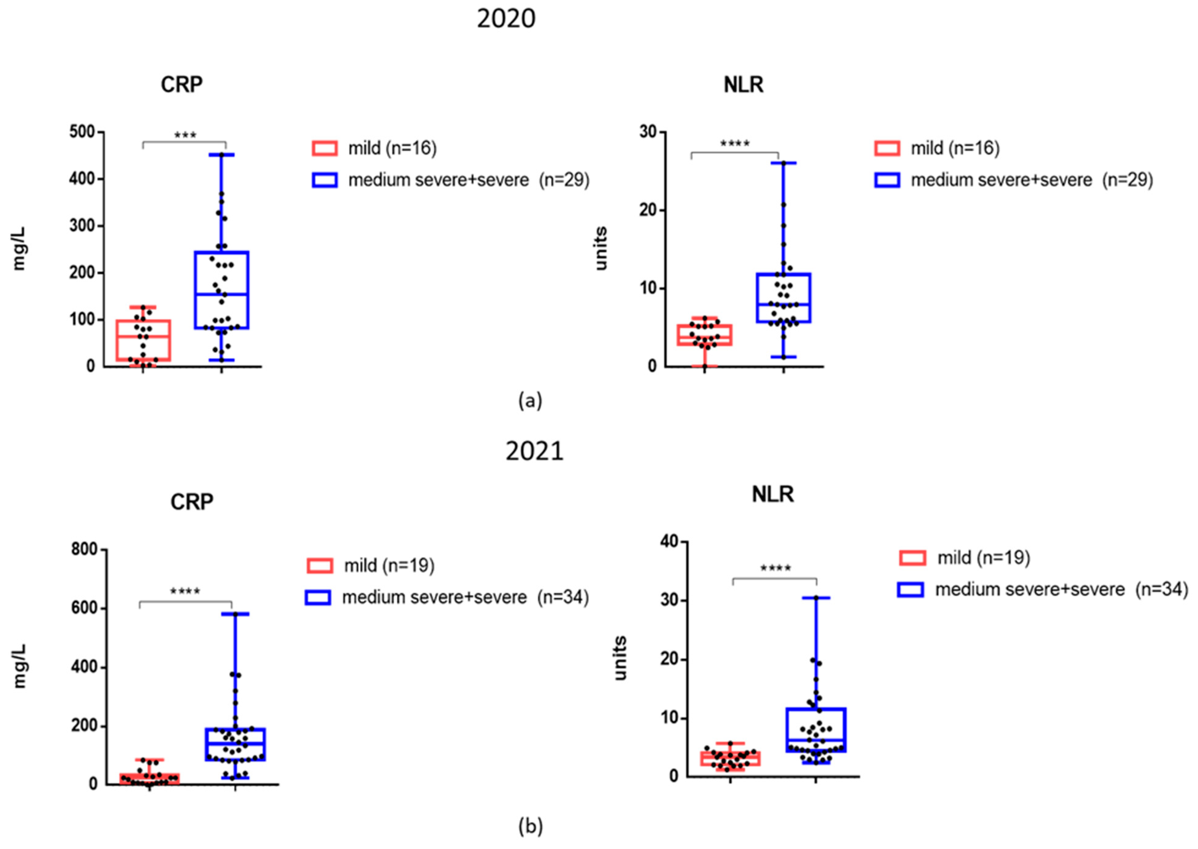 Viruses 17 00481 g004
