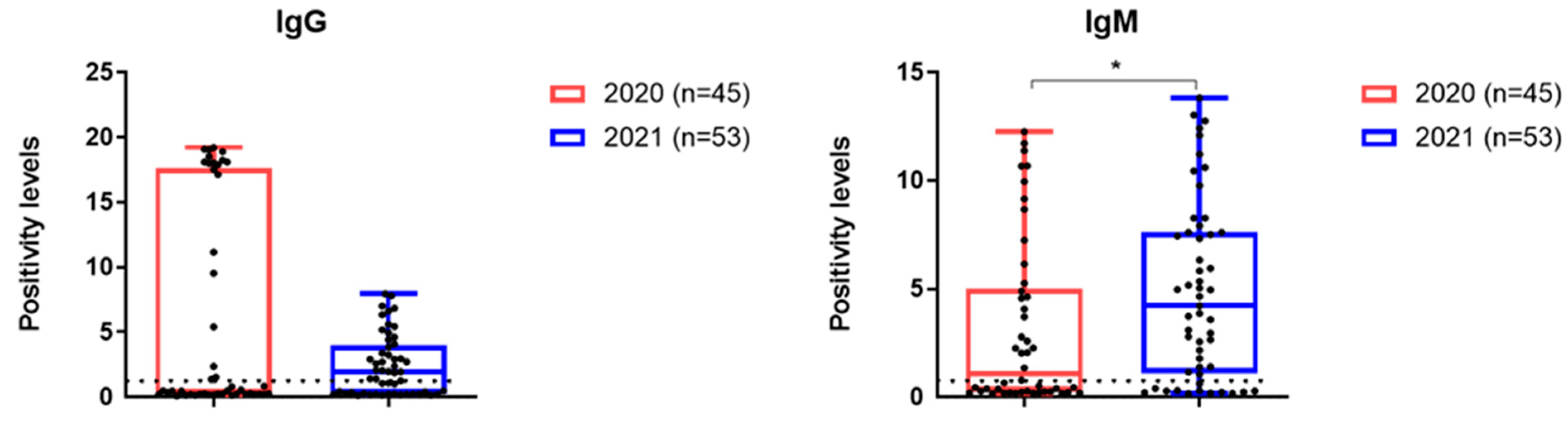 Viruses 17 00481 g006