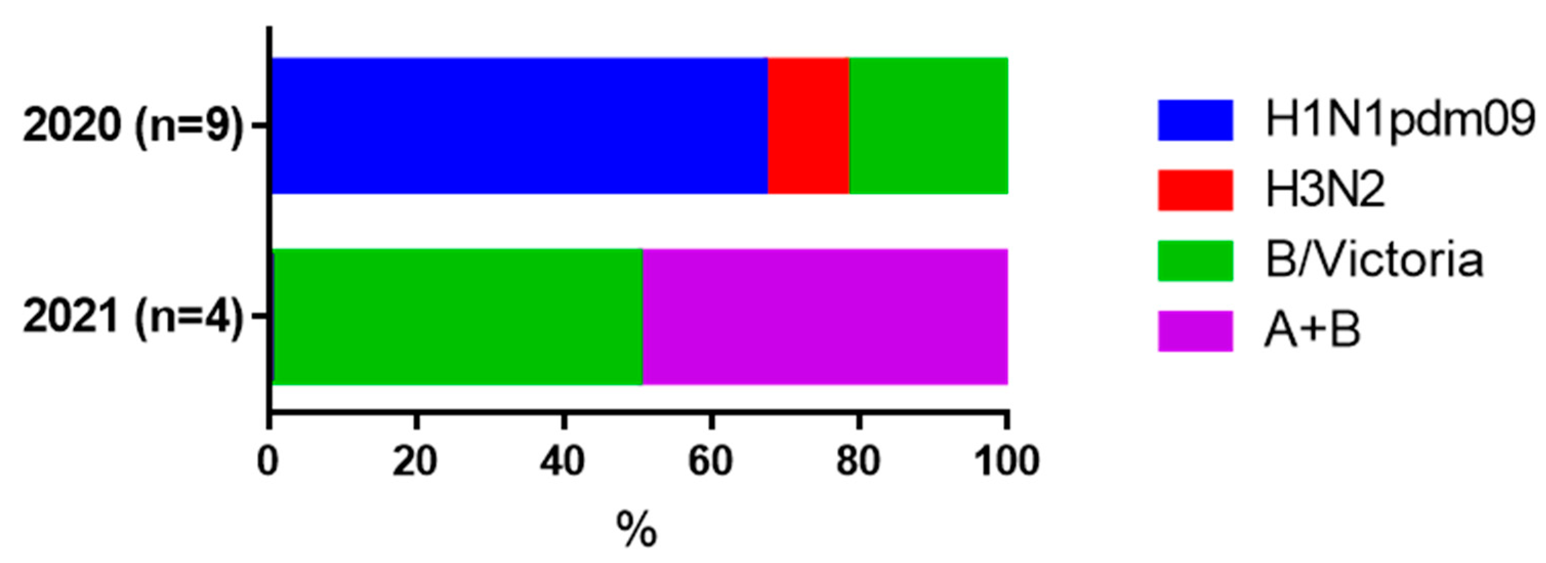 Viruses 17 00481 g007