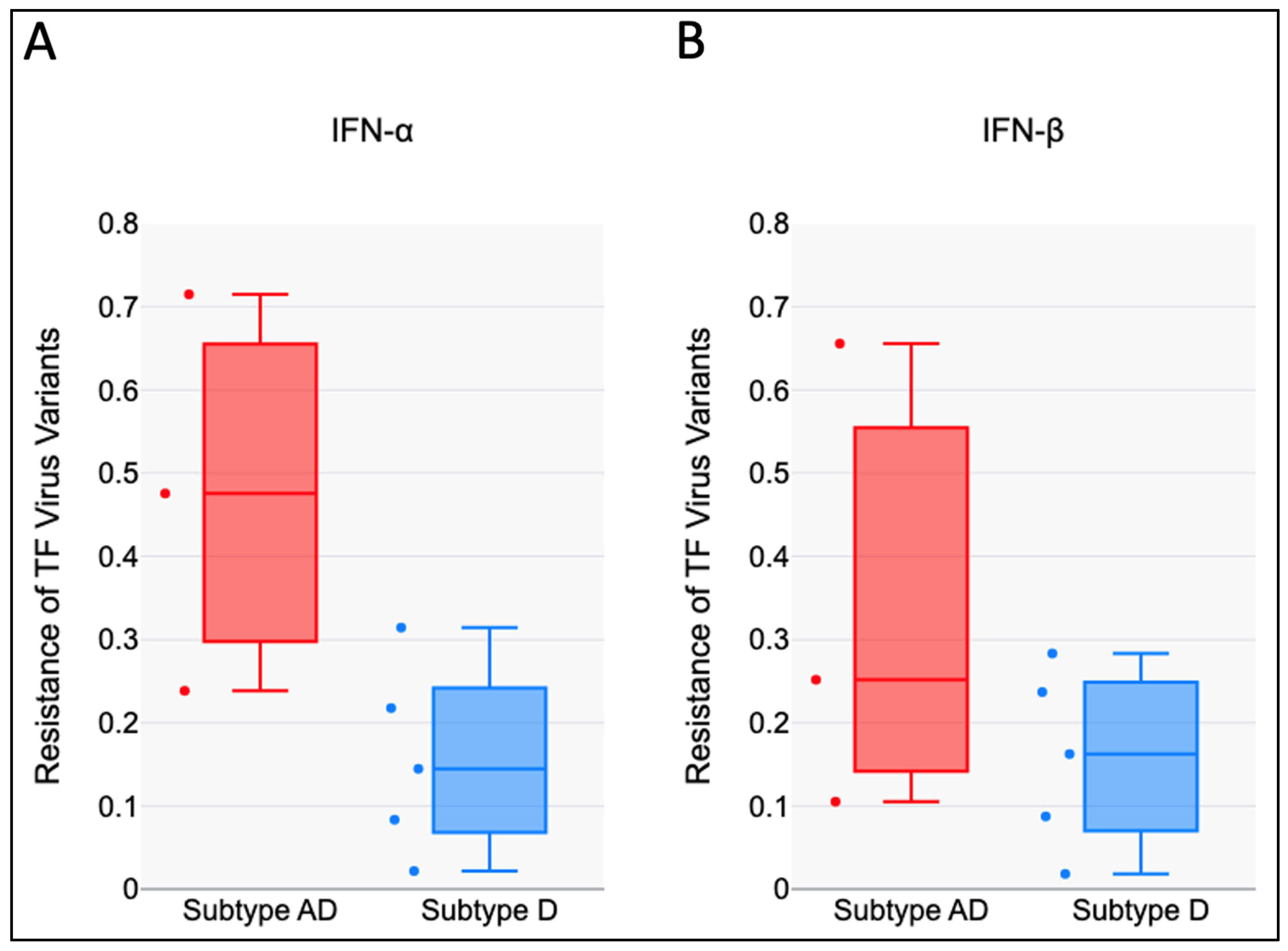 Viruses 17 00486 g002 Viruses 17 00486 g002