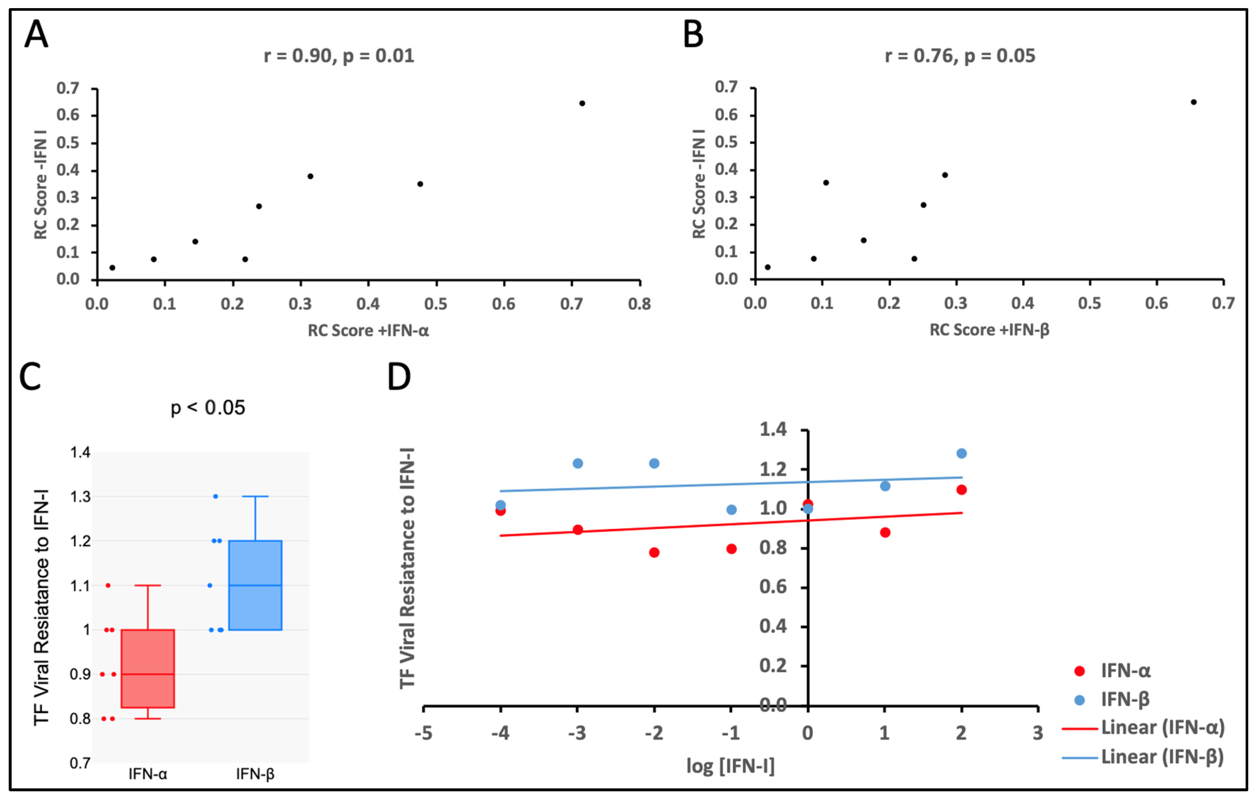 Viruses 17 00486 g004 Viruses 17 00486 g004